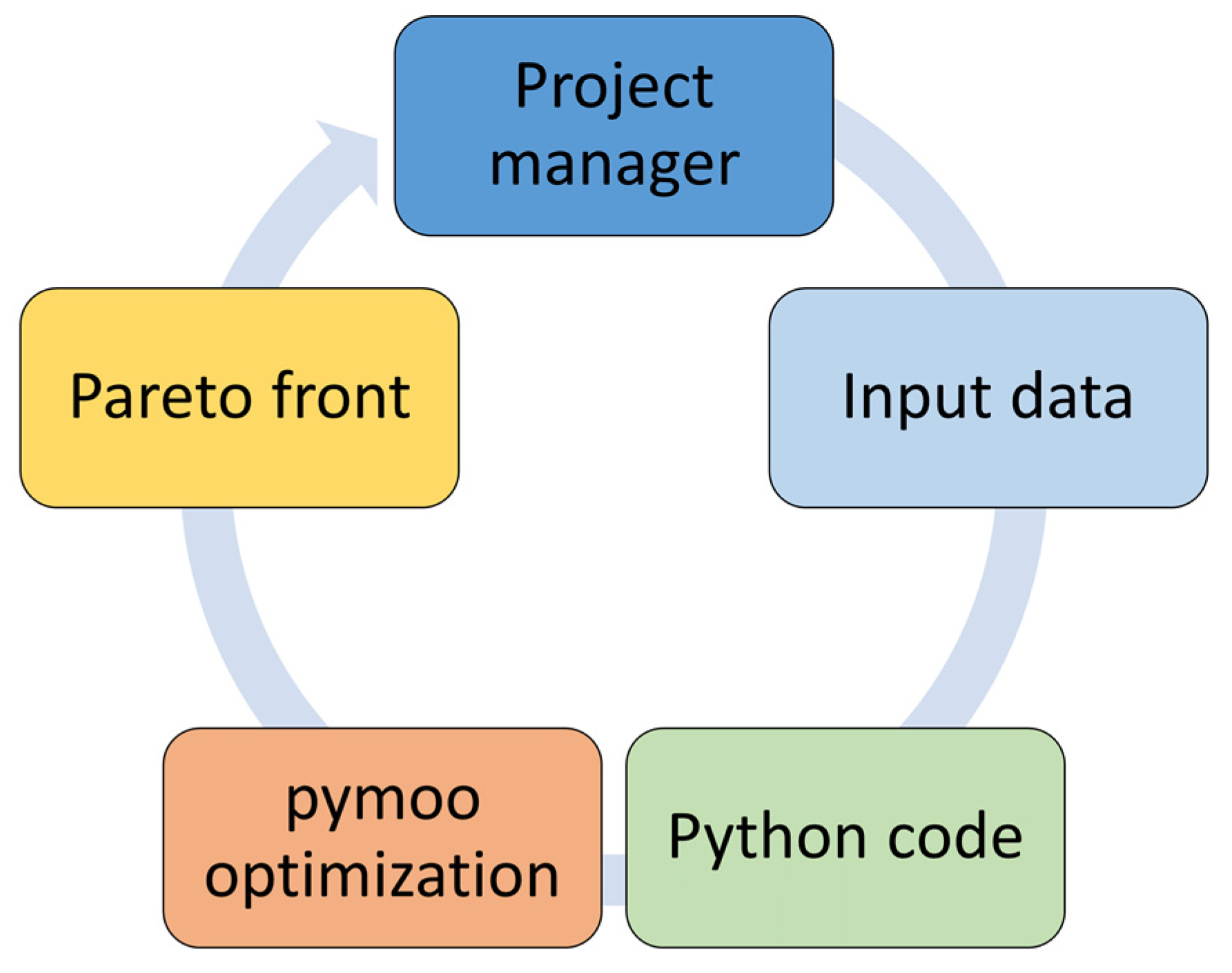 Designs 06 00016 g003 Designs 06 00016 g003