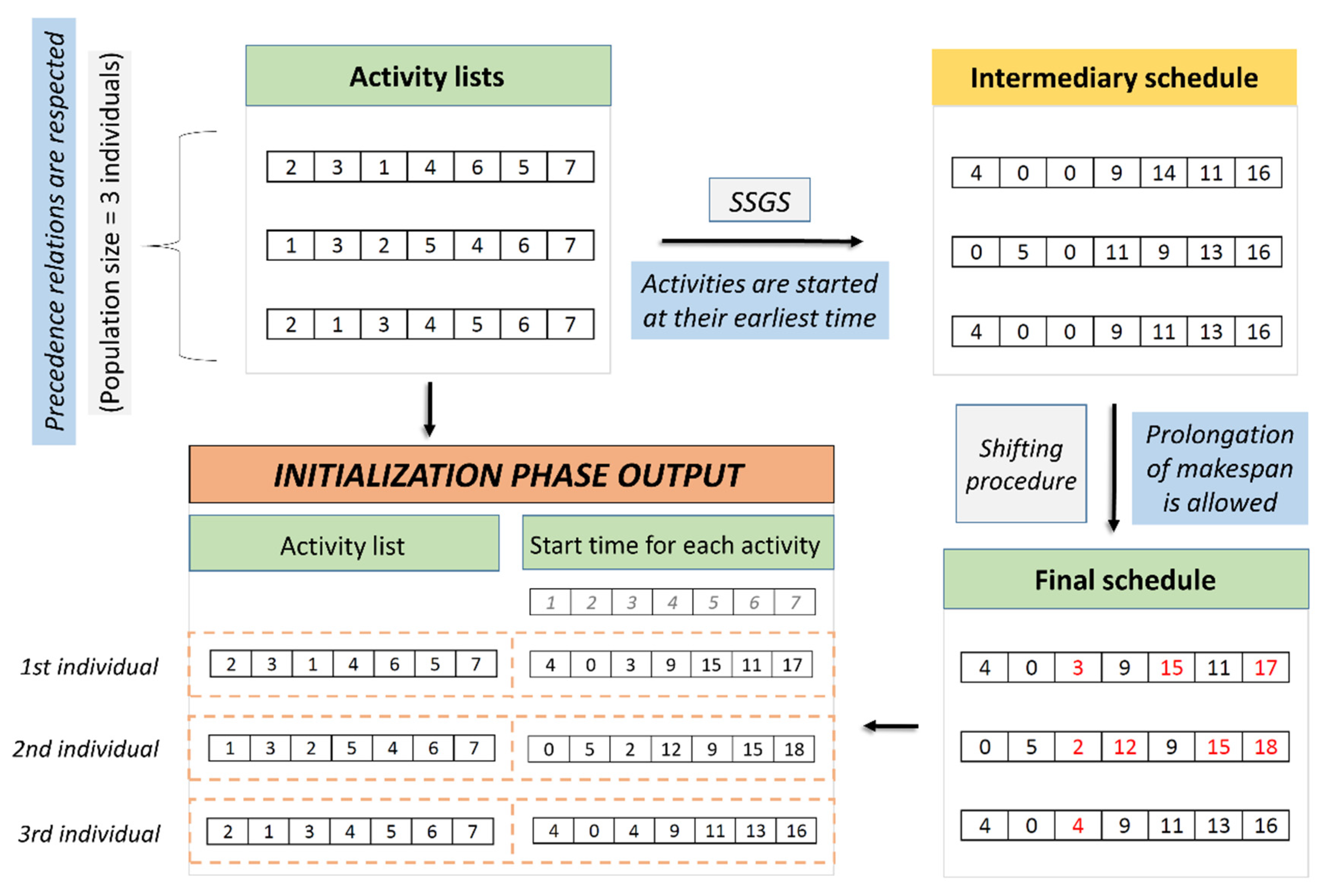 Designs 06 00016 g004 Designs 06 00016 g004