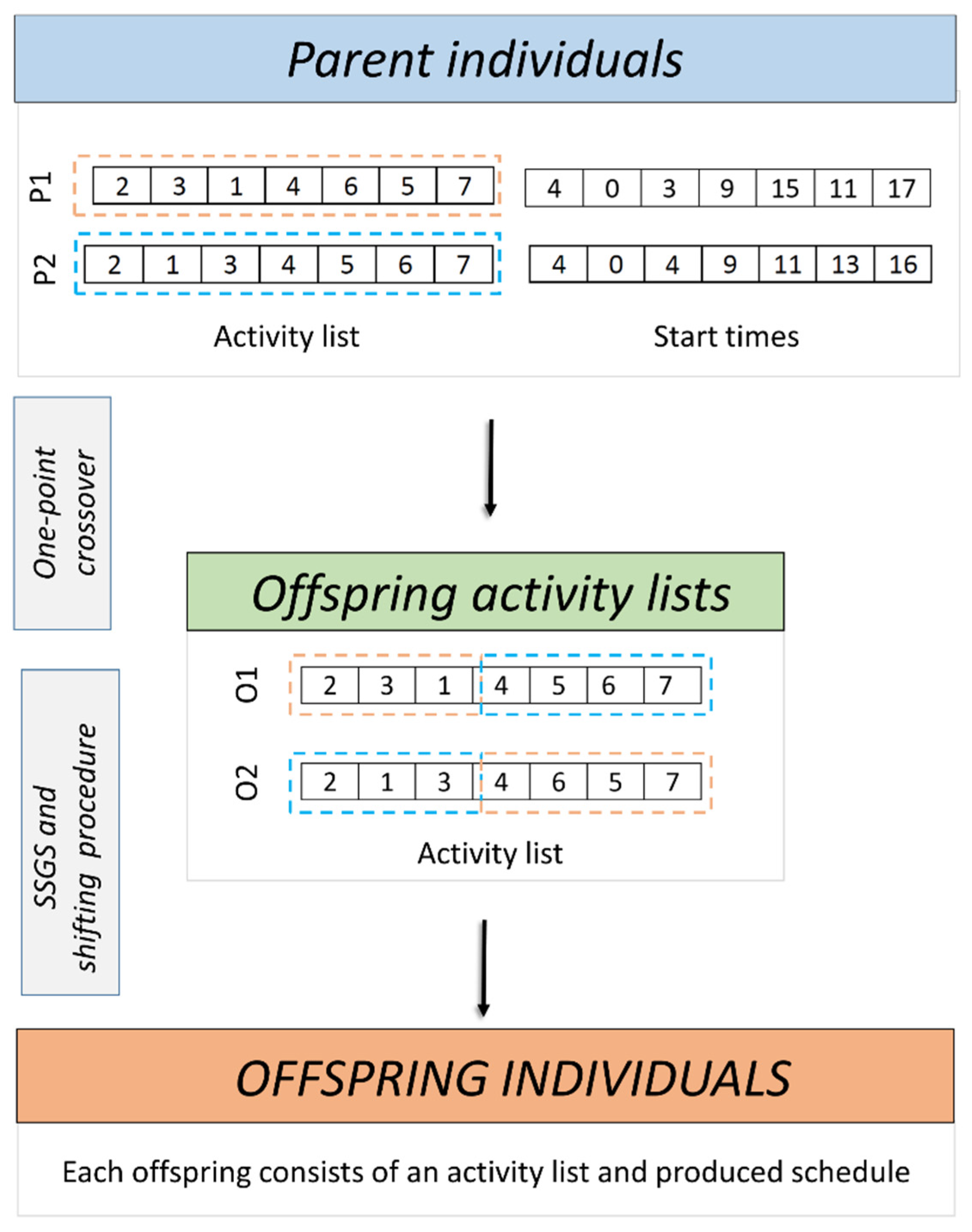 Designs 06 00016 g005 Designs 06 00016 g005