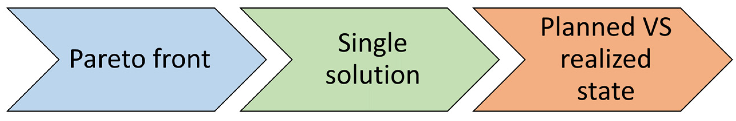 Designs 06 00016 g006 Designs 06 00016 g006