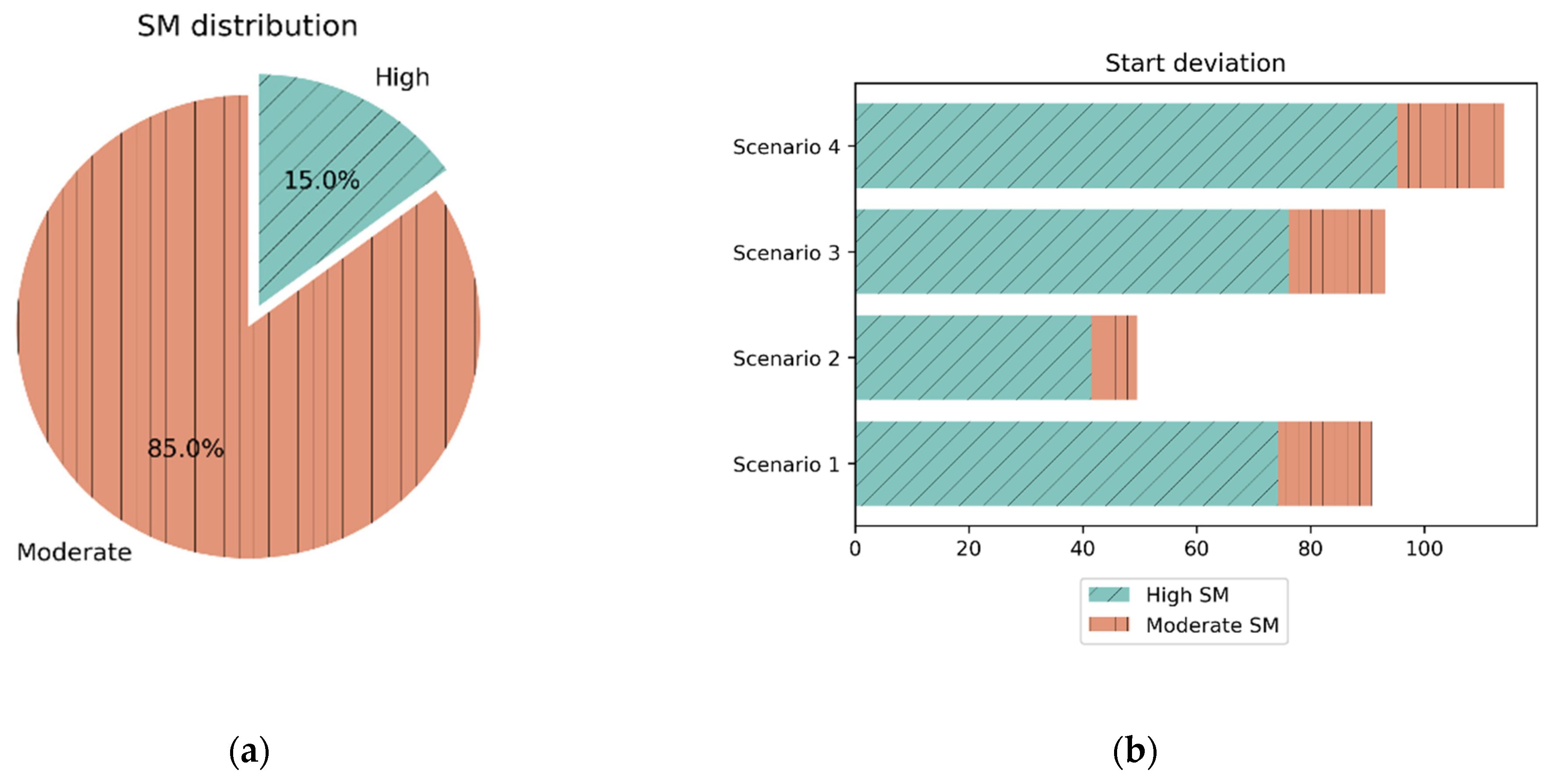 Designs 06 00016 g008a Designs 06 00016 g008a