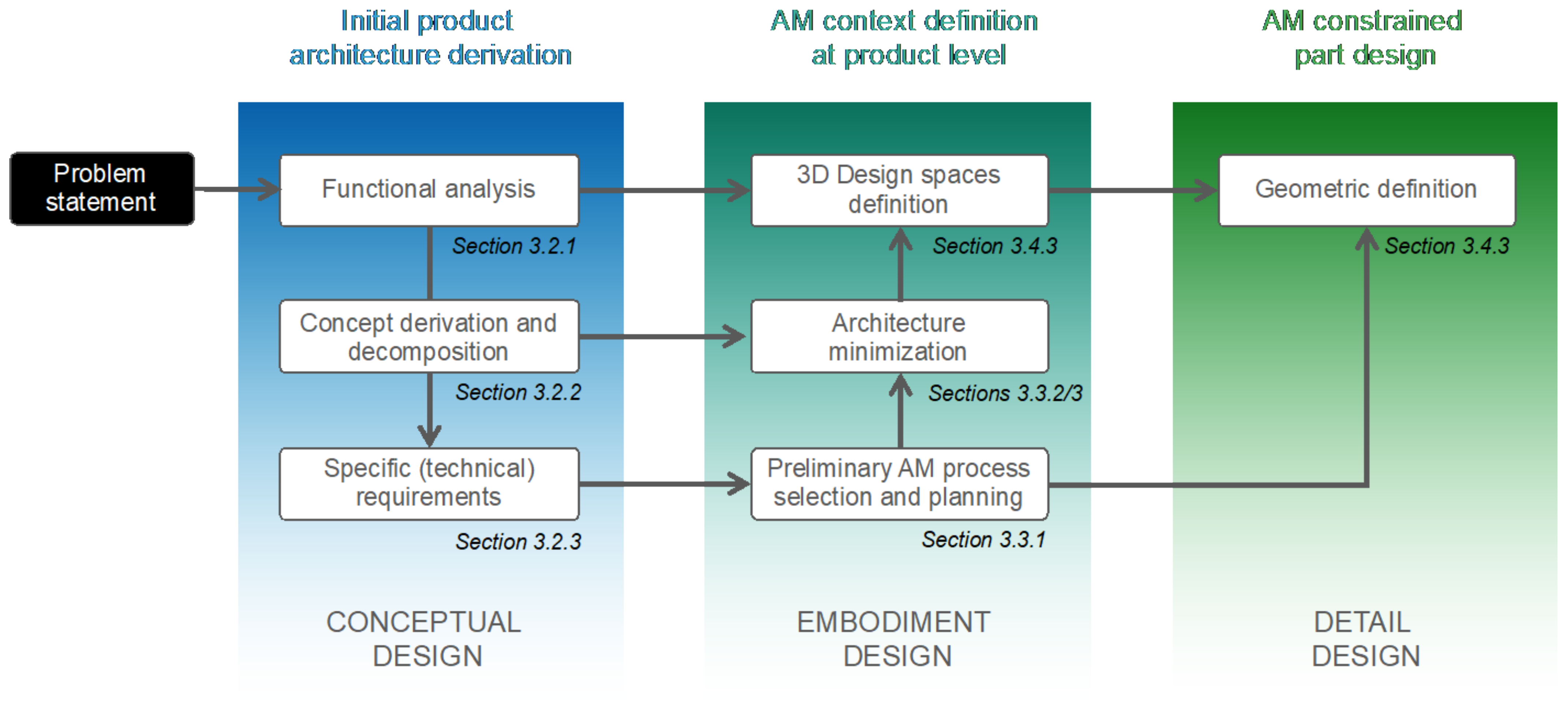 Designs 06 00020 g001