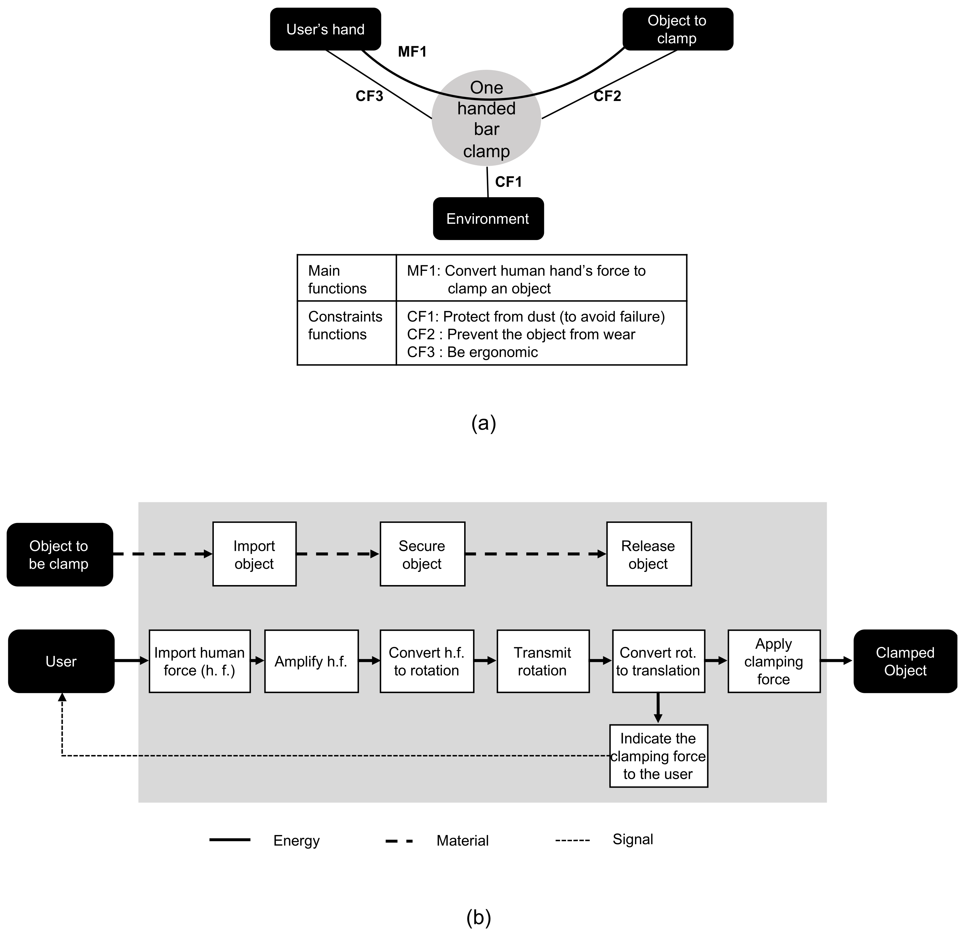 Designs 06 00020 g002