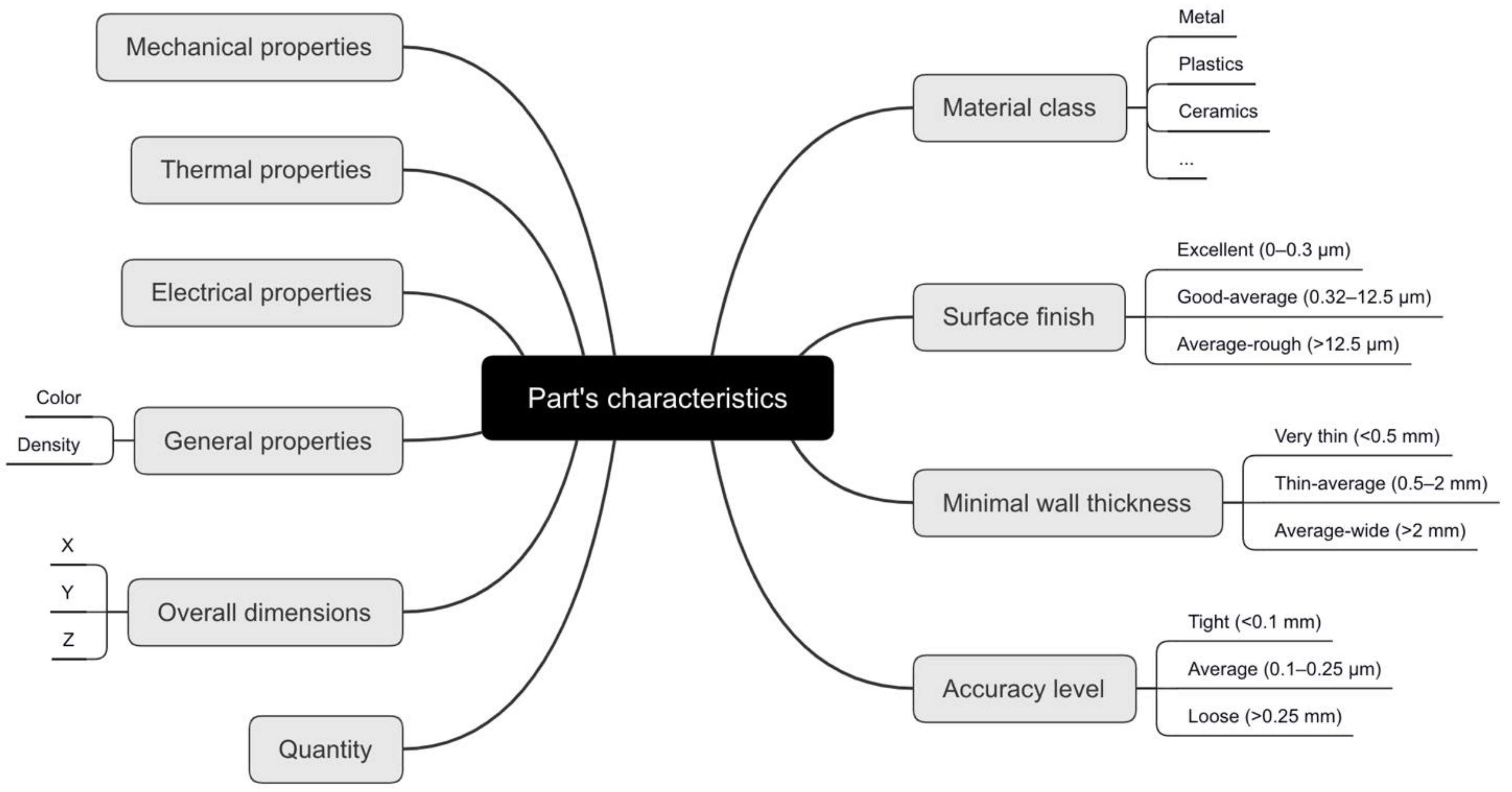 Designs 06 00020 g003