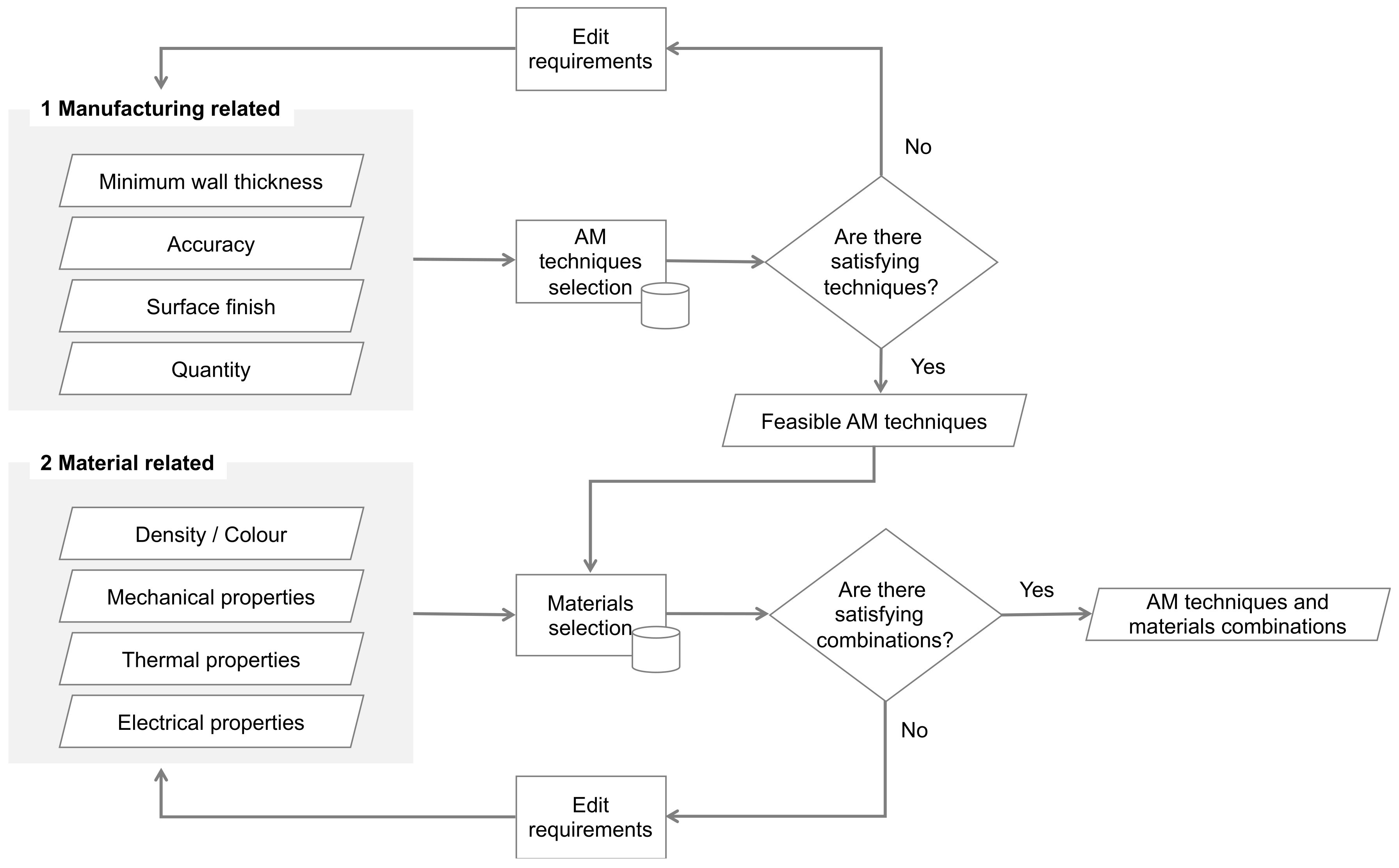 Designs 06 00020 g004