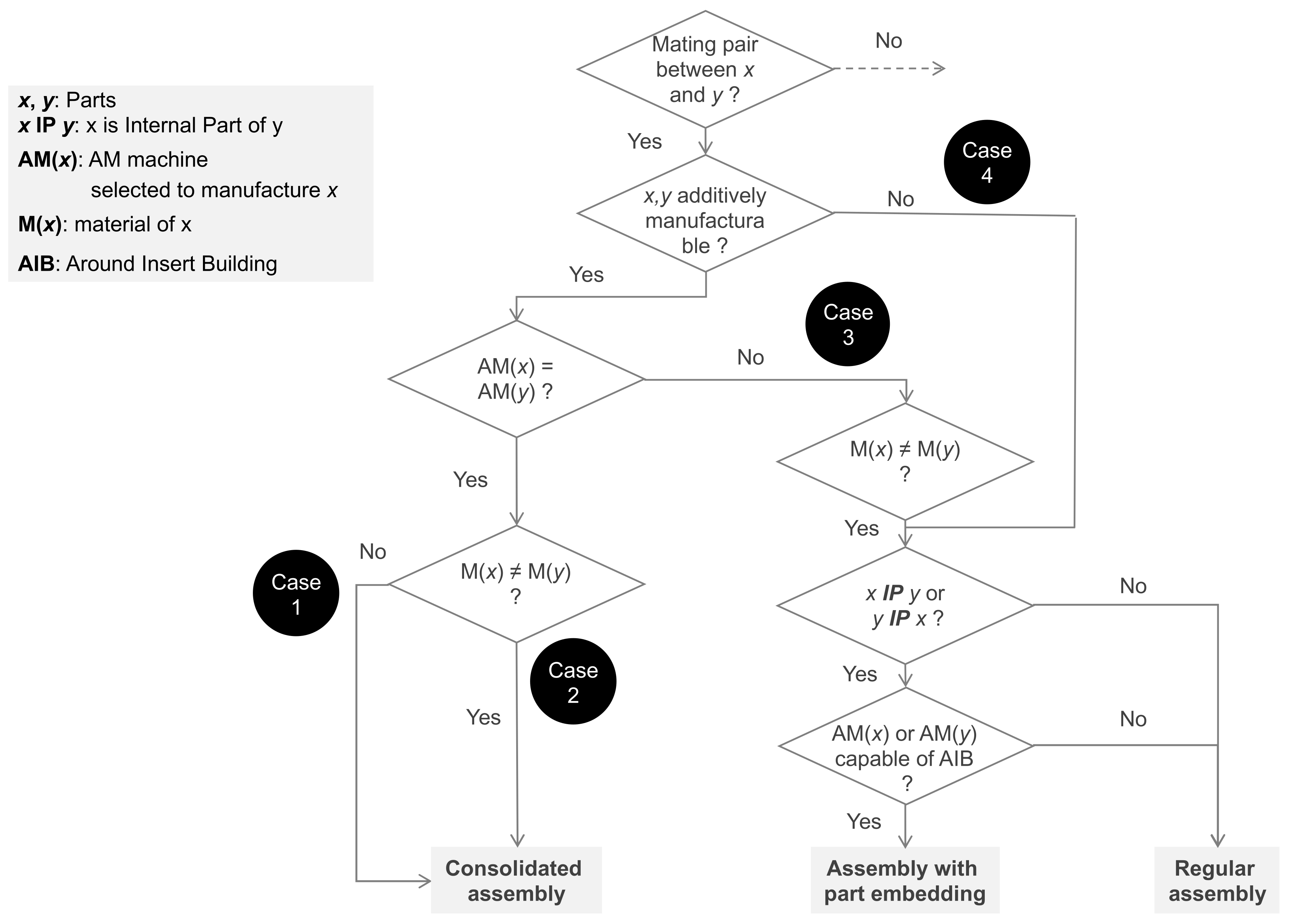 Designs 06 00020 g005