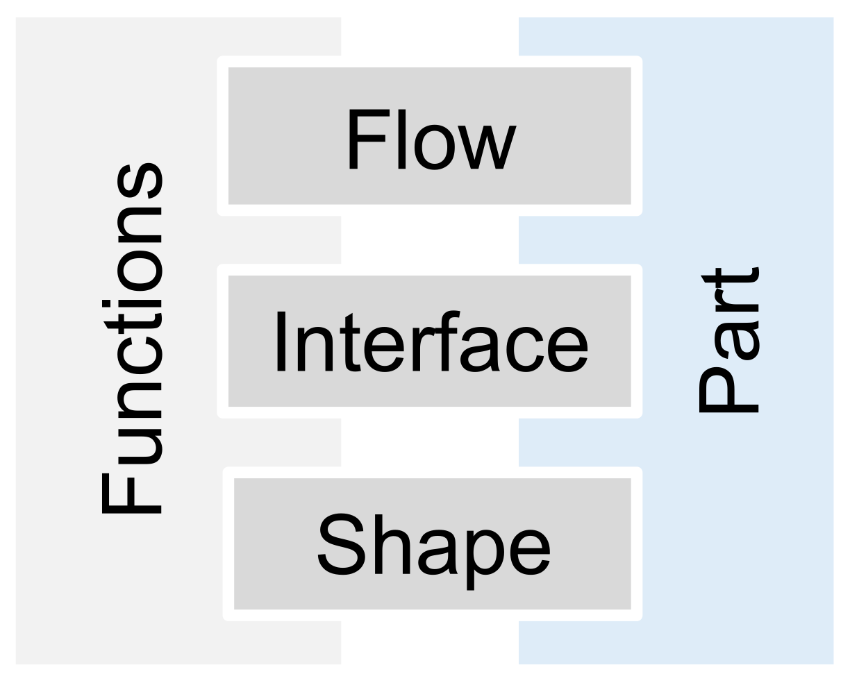 Designs 06 00020 g006
