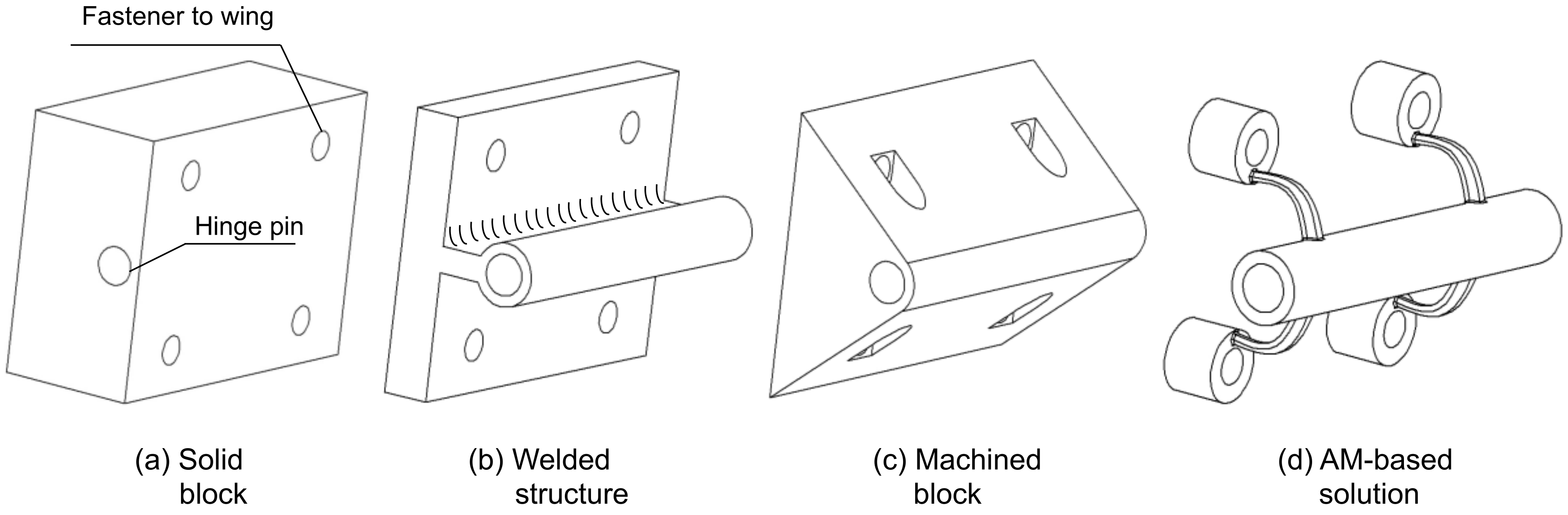 Designs 06 00020 g007