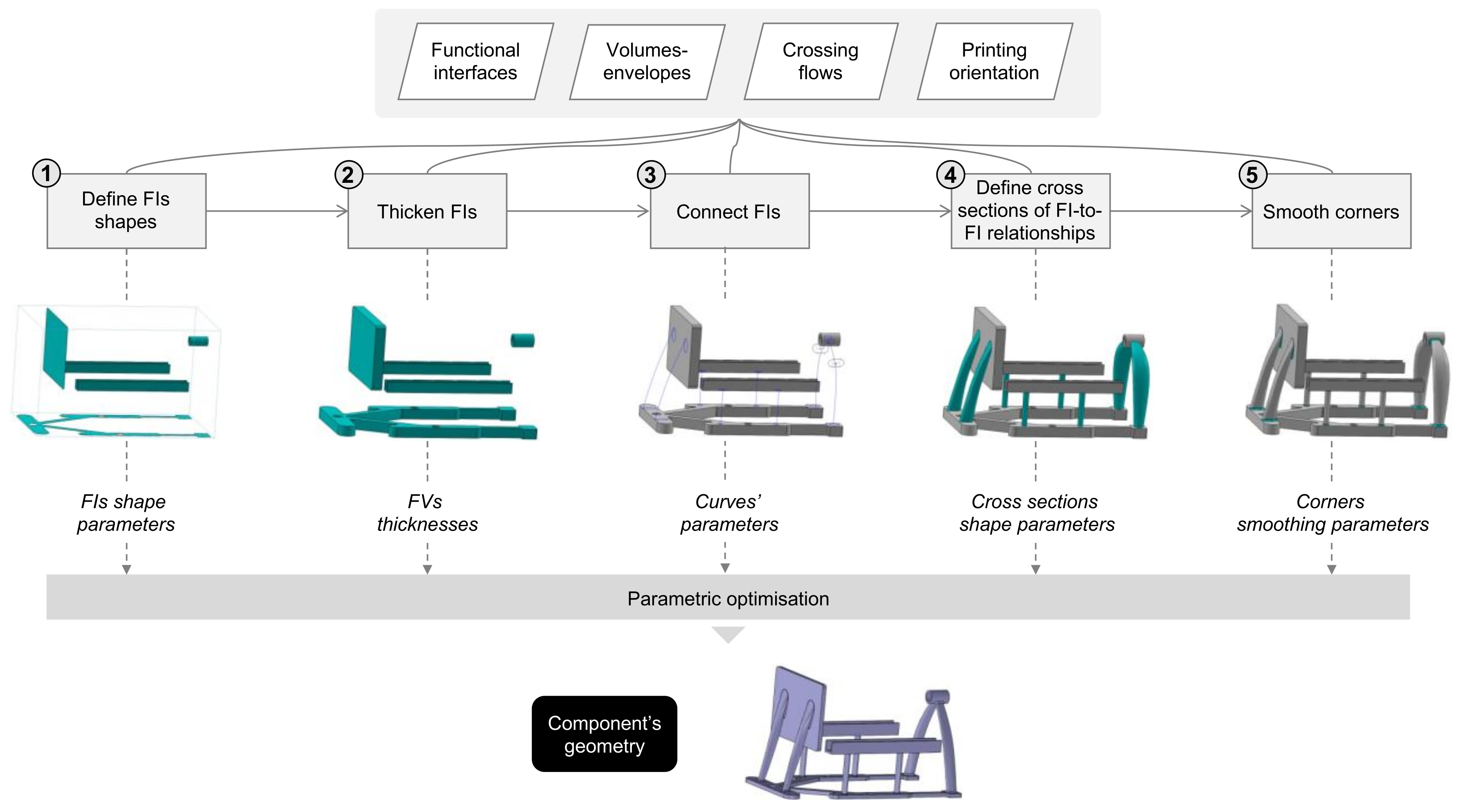 Designs 06 00020 g008