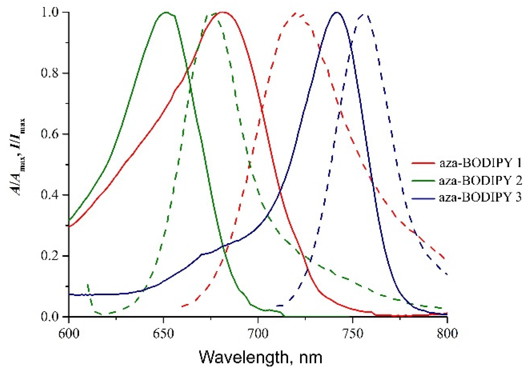 Designs 06 00021 g002