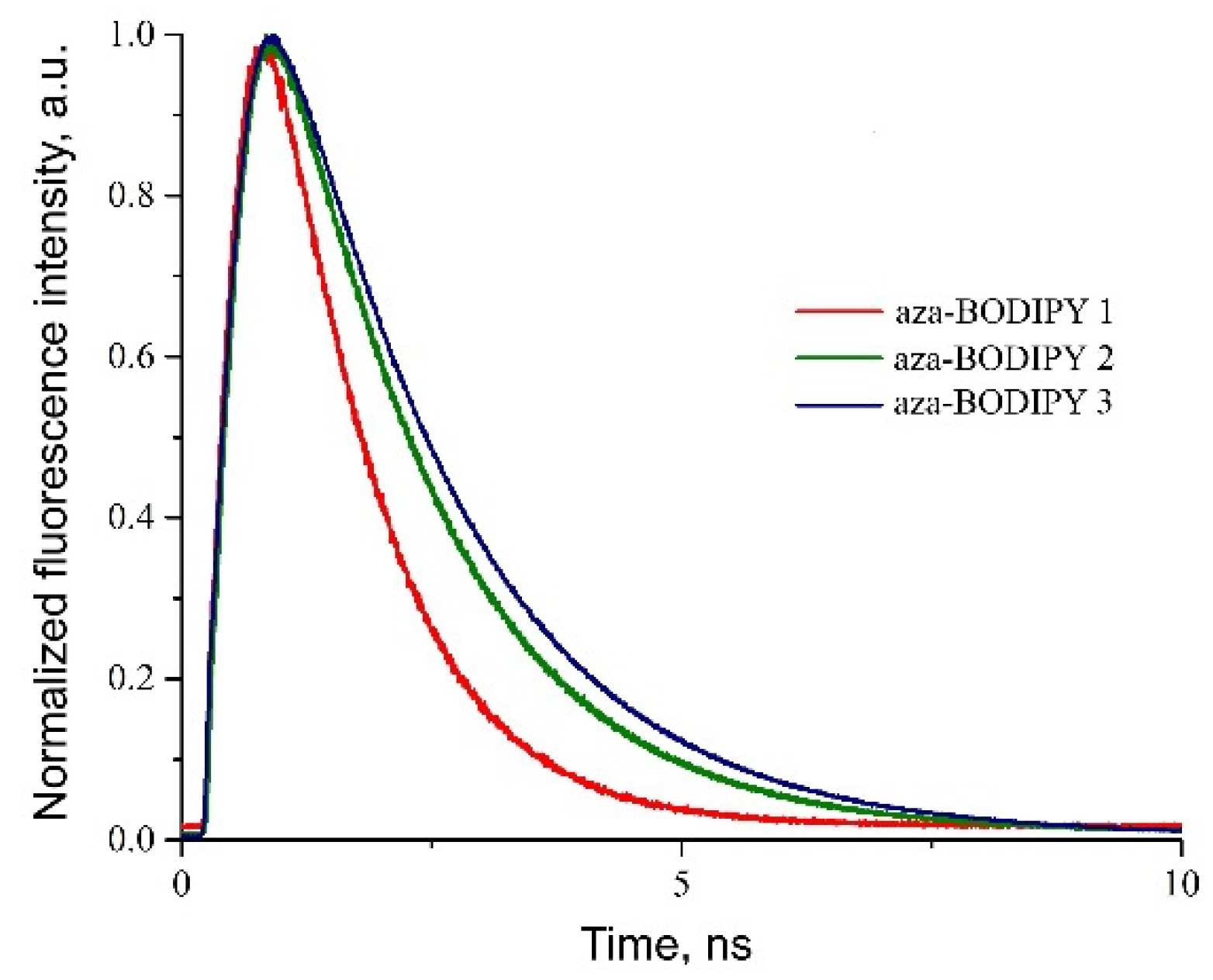 Designs 06 00021 g003