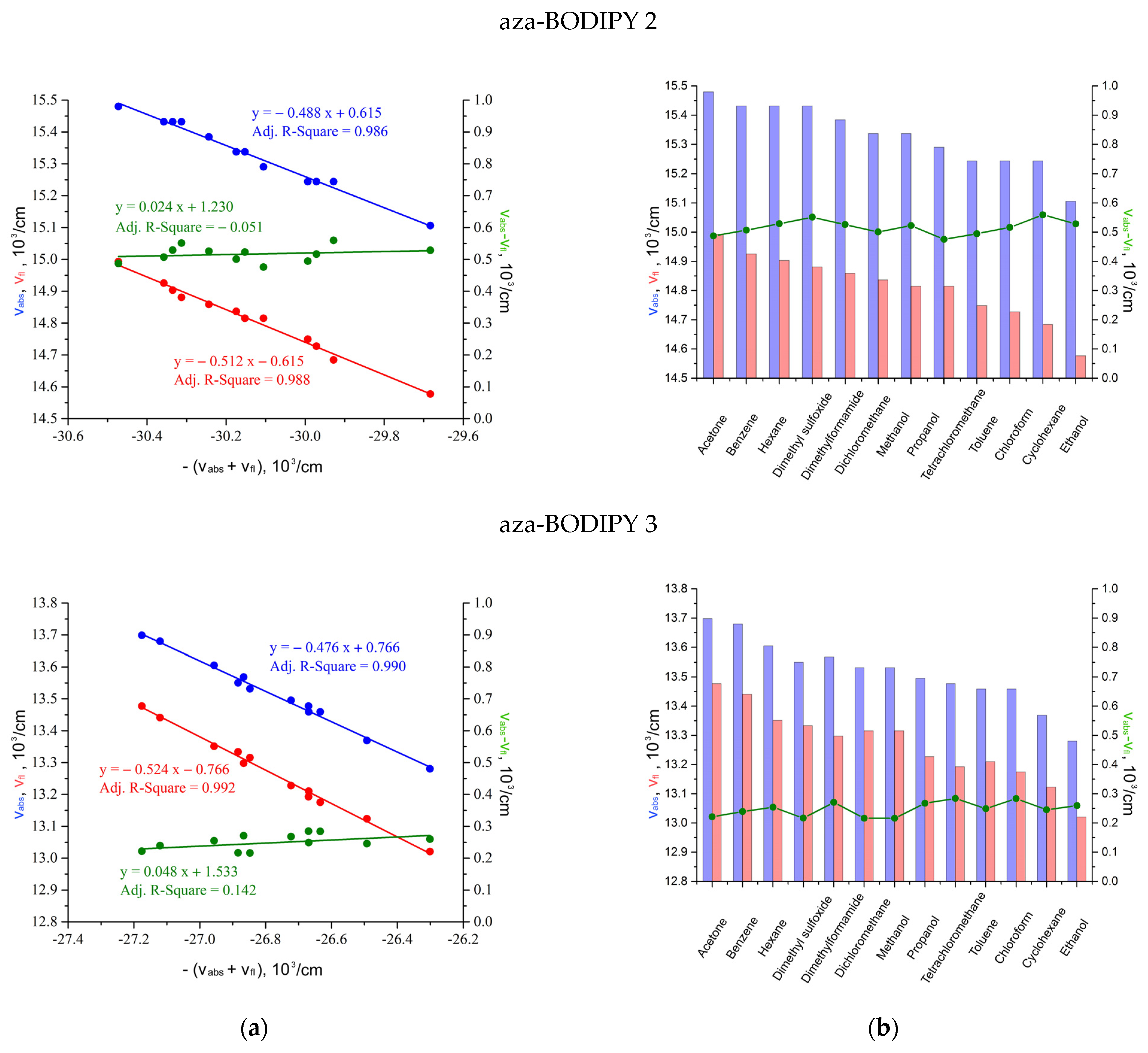 Designs 06 00021 g004b
