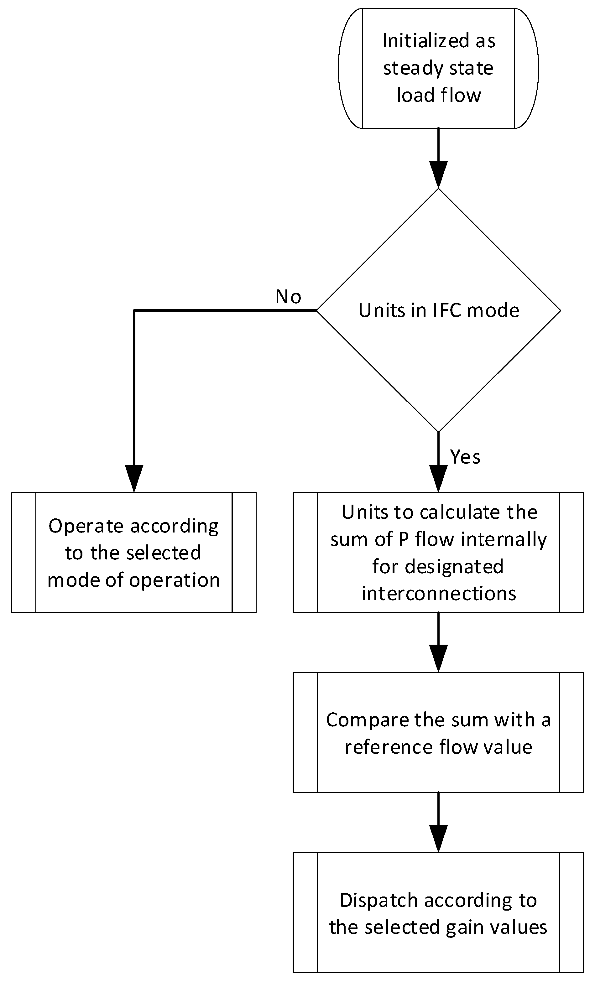 Designs 06 00024 g005