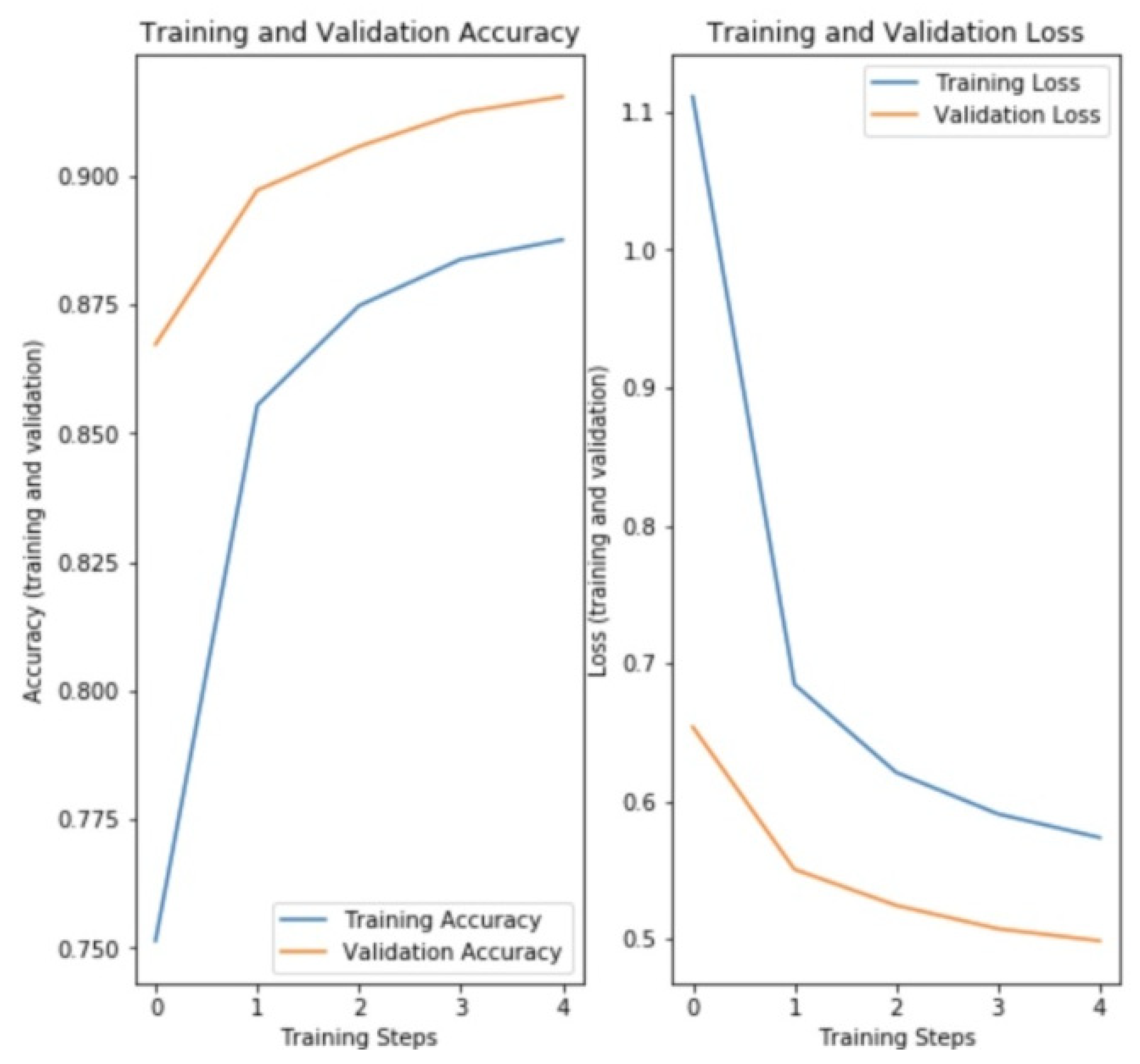 Designs 06 00027 g015