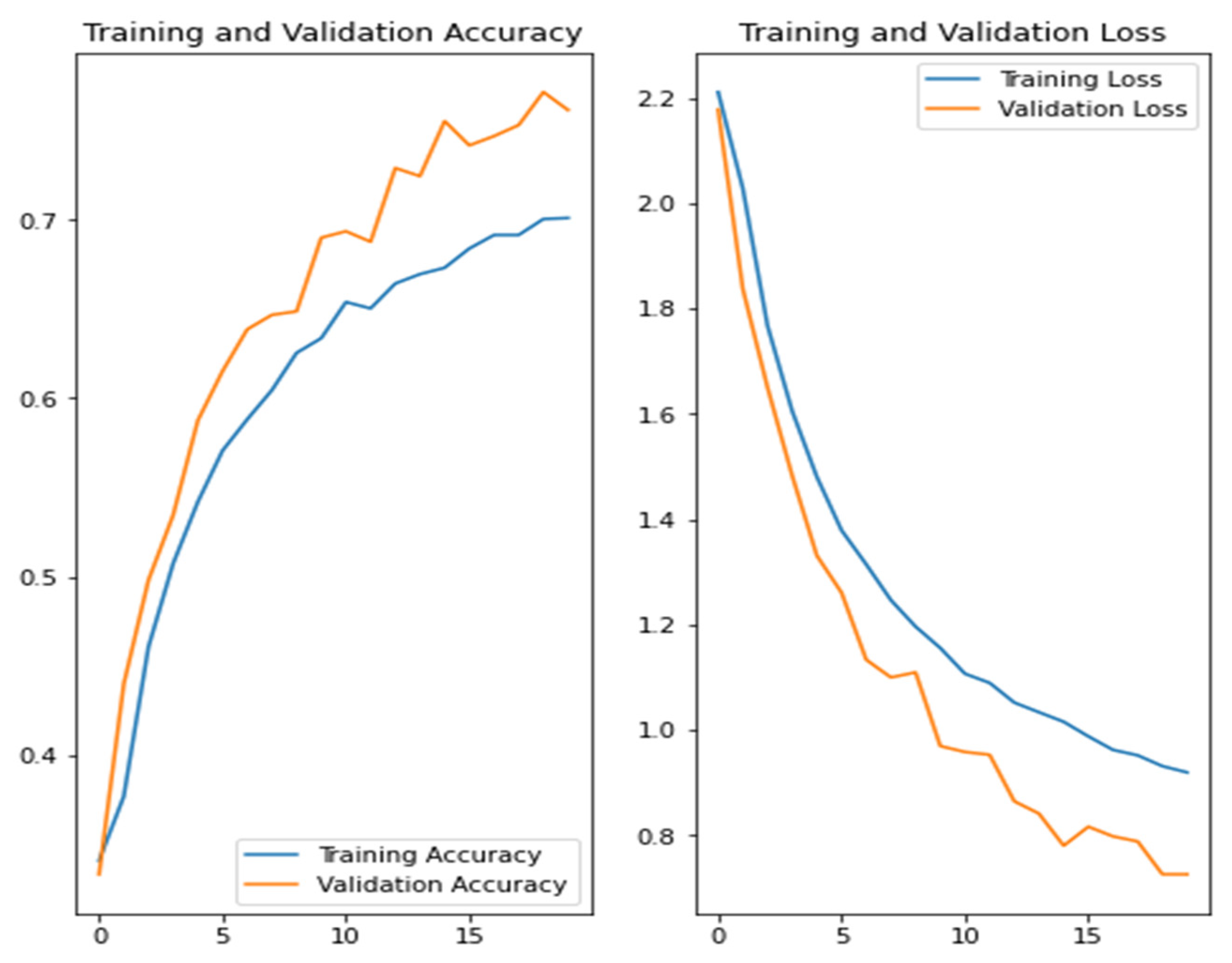 Designs 06 00027 g016