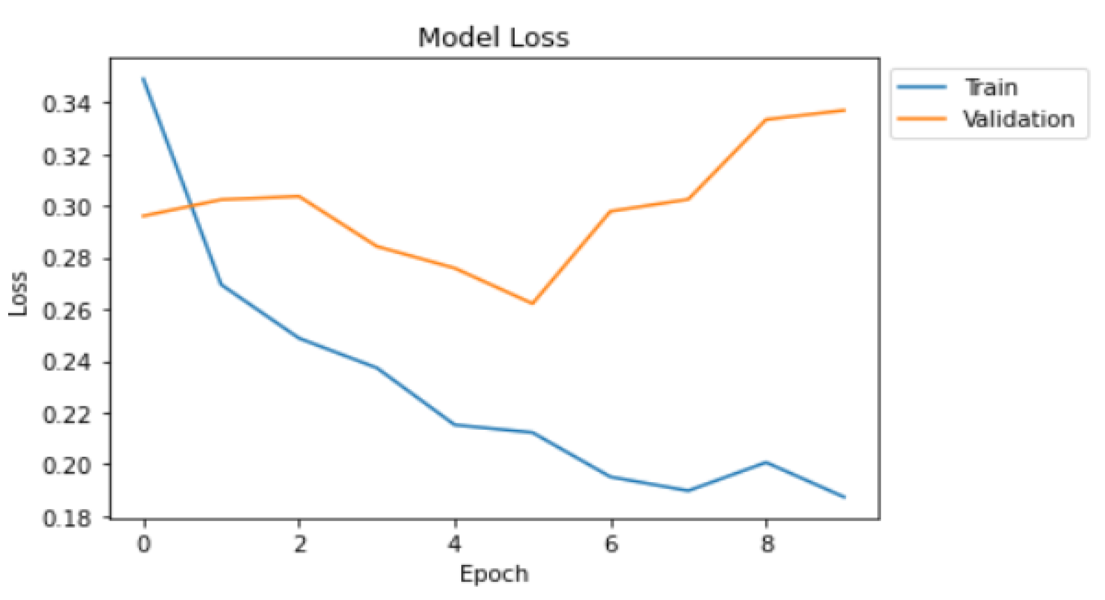 Designs 06 00027 g018