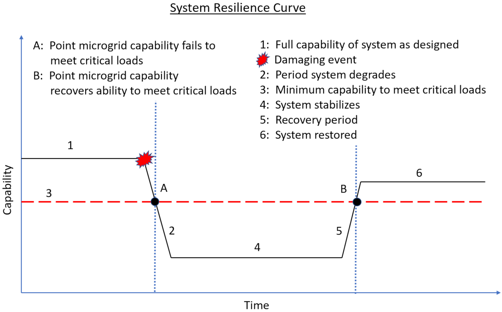 Designs 06 00028 g001 Designs 06 00028 g001
