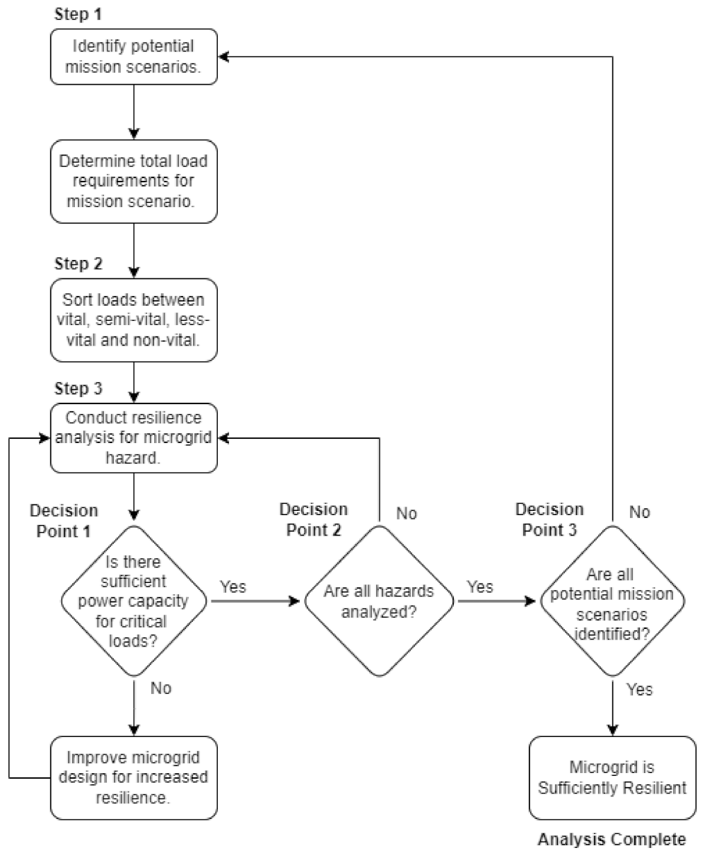 Designs 06 00028 g002 Designs 06 00028 g002