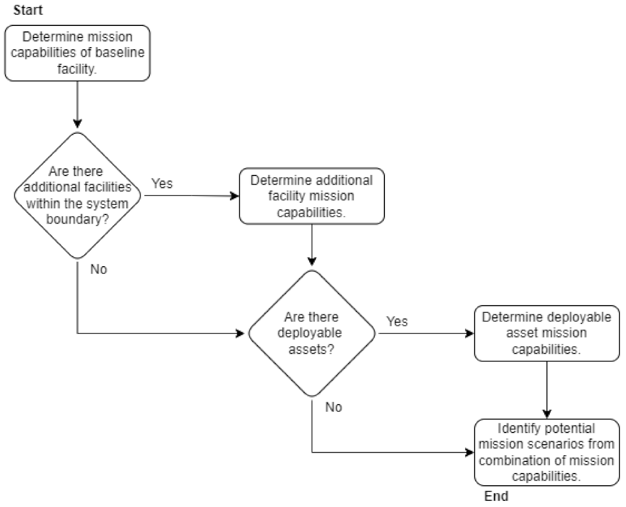 Designs 06 00028 g003 Designs 06 00028 g003