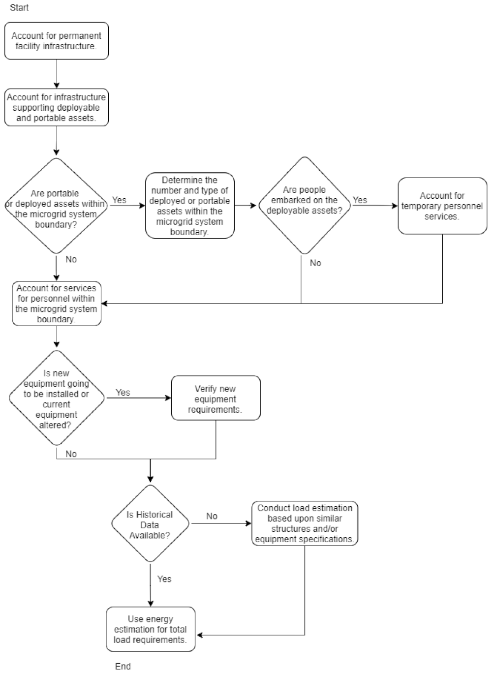Designs 06 00028 g004 Designs 06 00028 g004