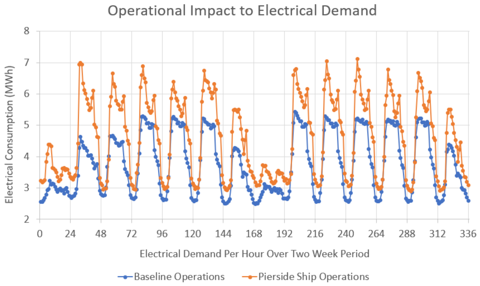 Designs 06 00028 g008 Designs 06 00028 g008
