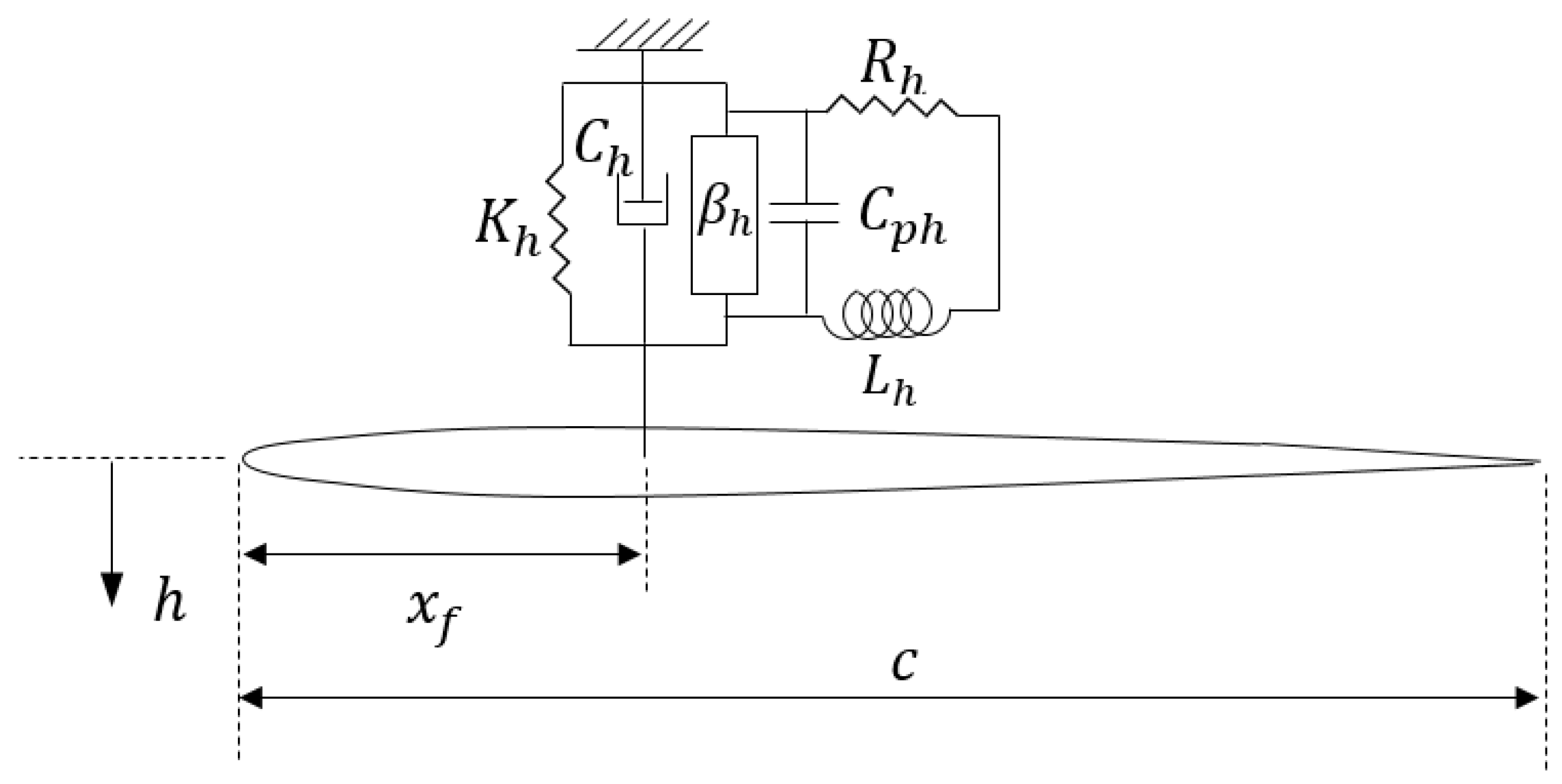 Designs 06 00029 g001