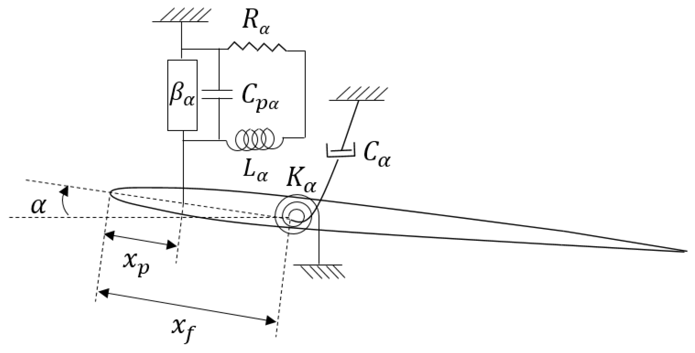 Designs 06 00029 g005