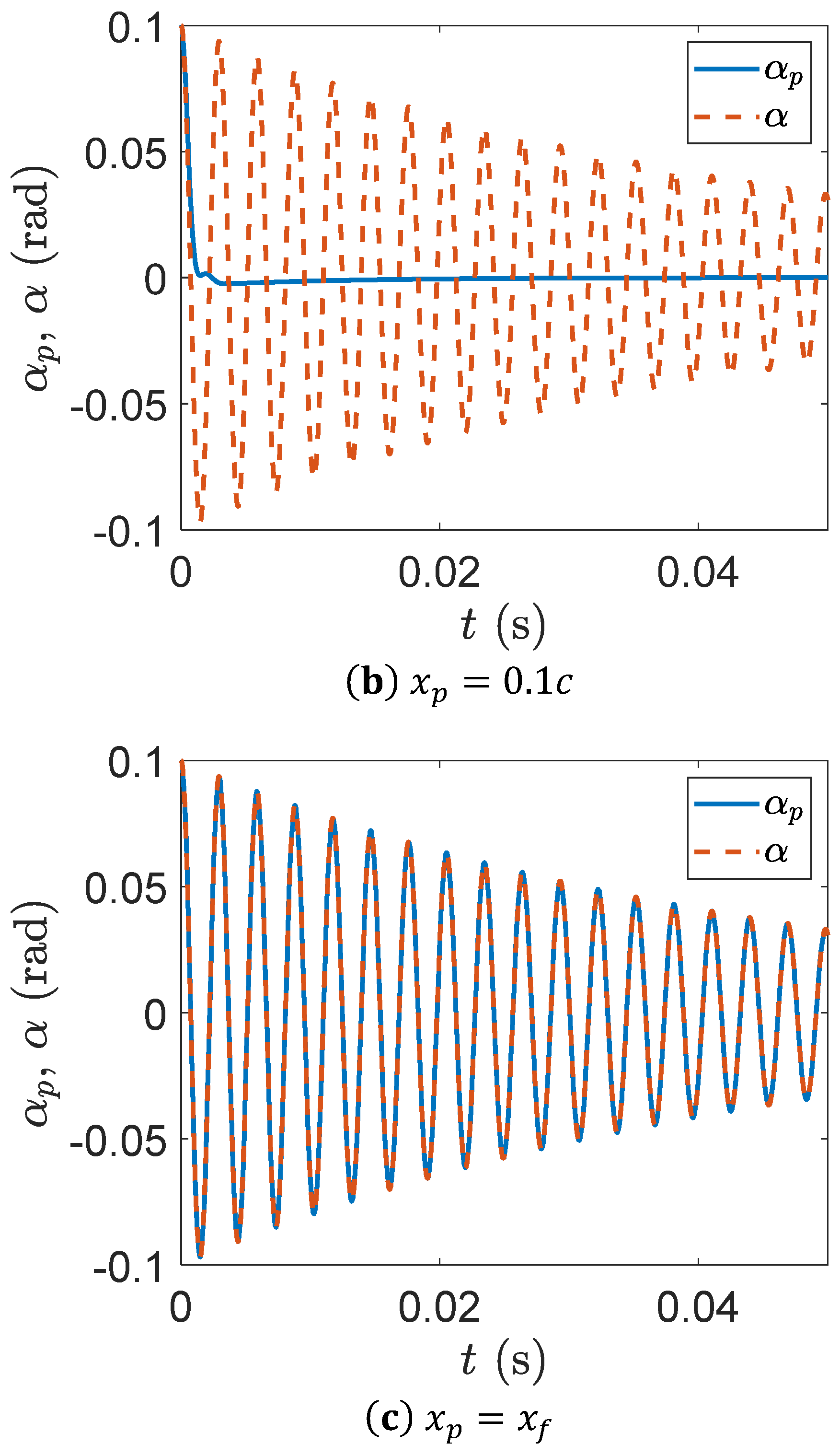 Designs 06 00029 g009b