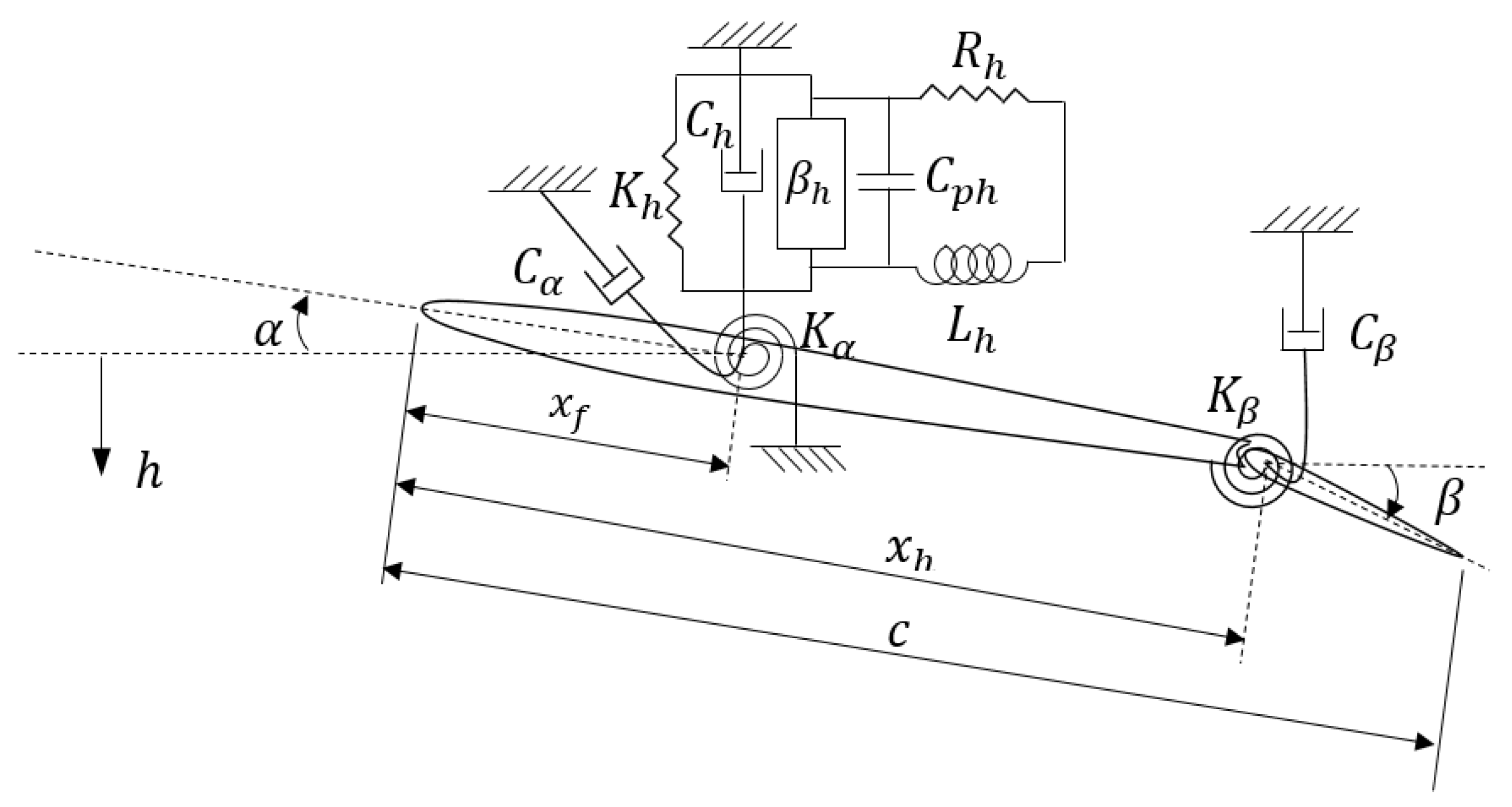 Designs 06 00029 g010