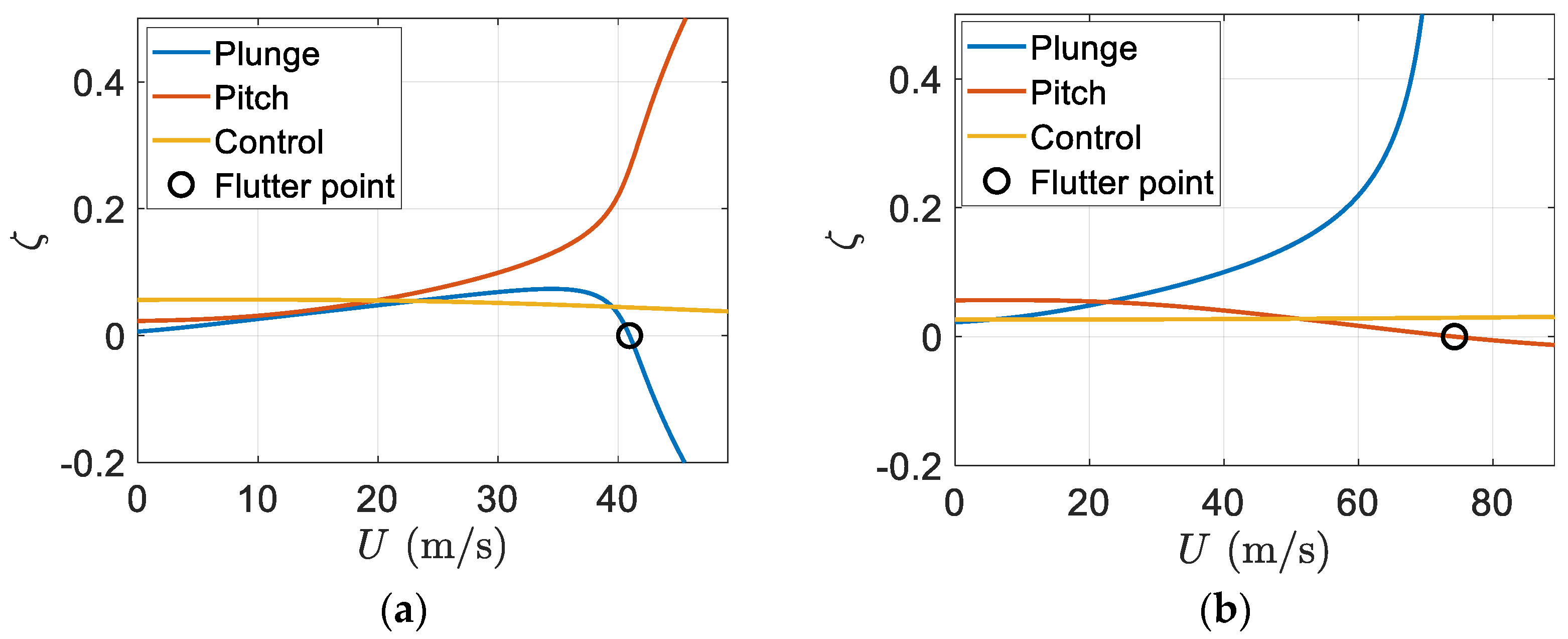 Designs 06 00029 g011