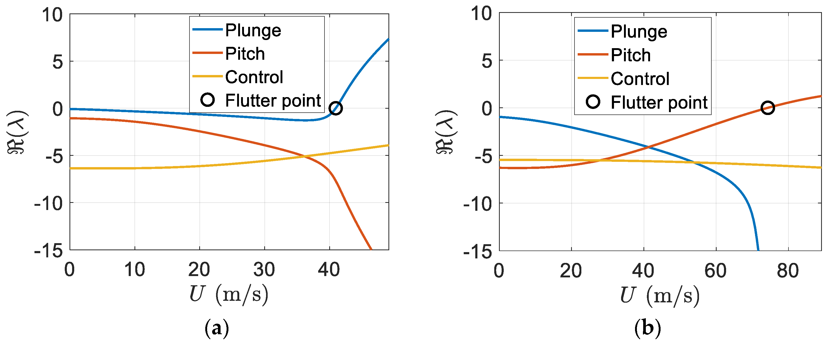 Designs 06 00029 g012