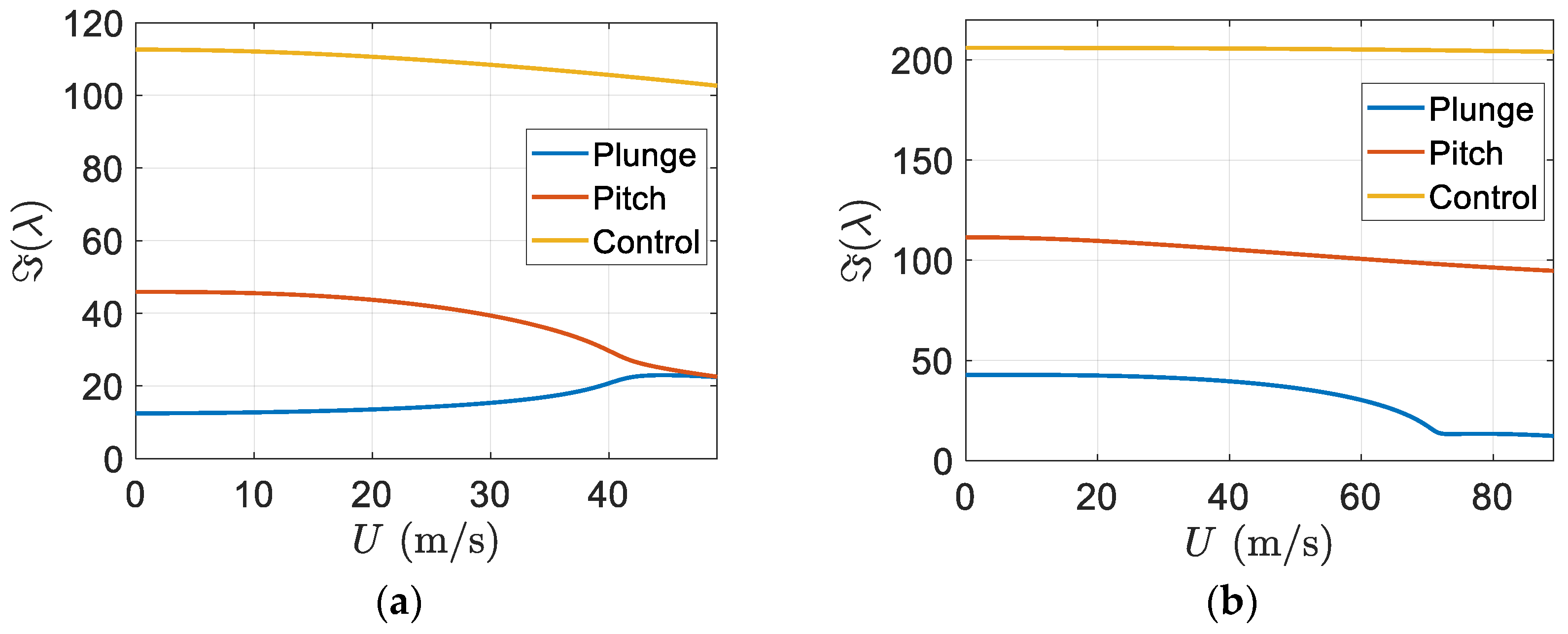 Designs 06 00029 g013