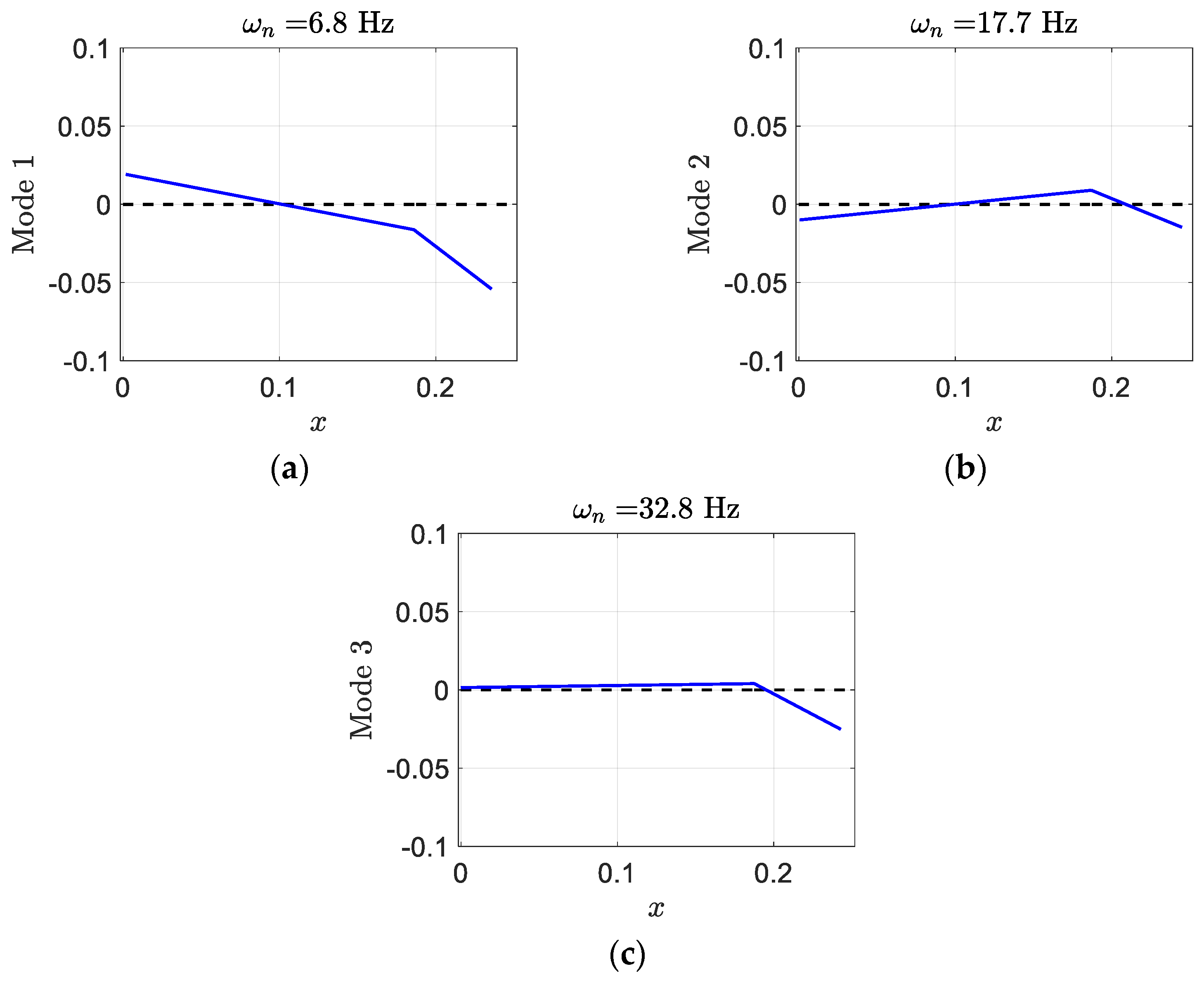 Designs 06 00029 g014