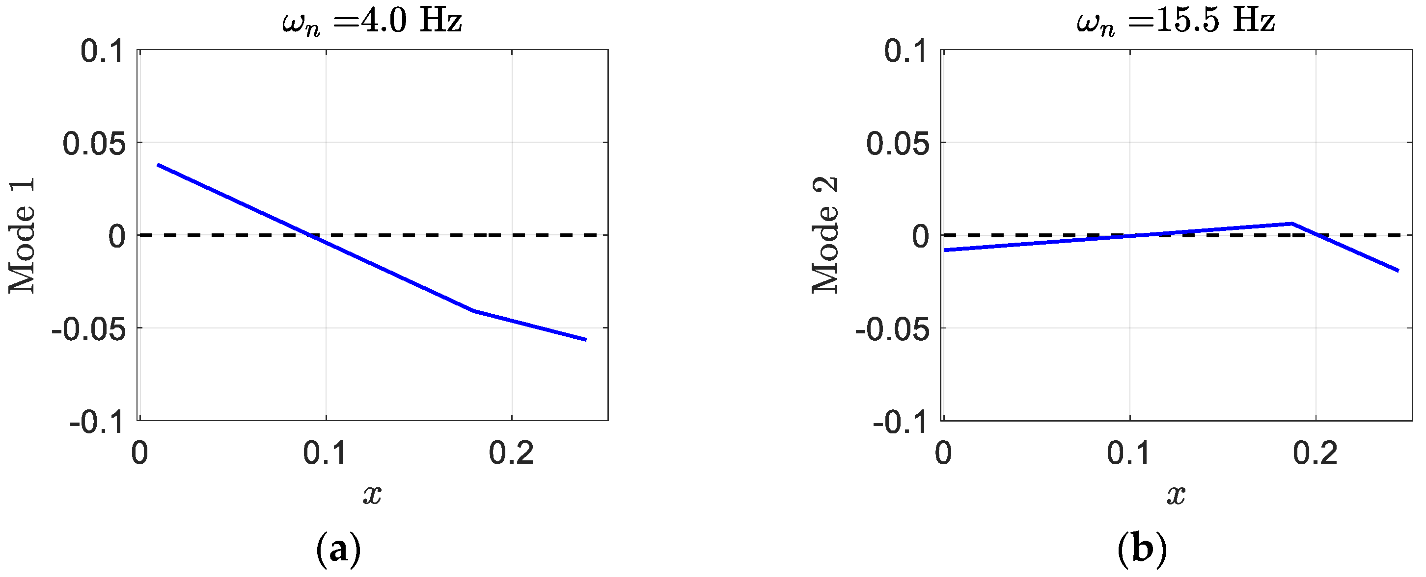 Designs 06 00029 g015a