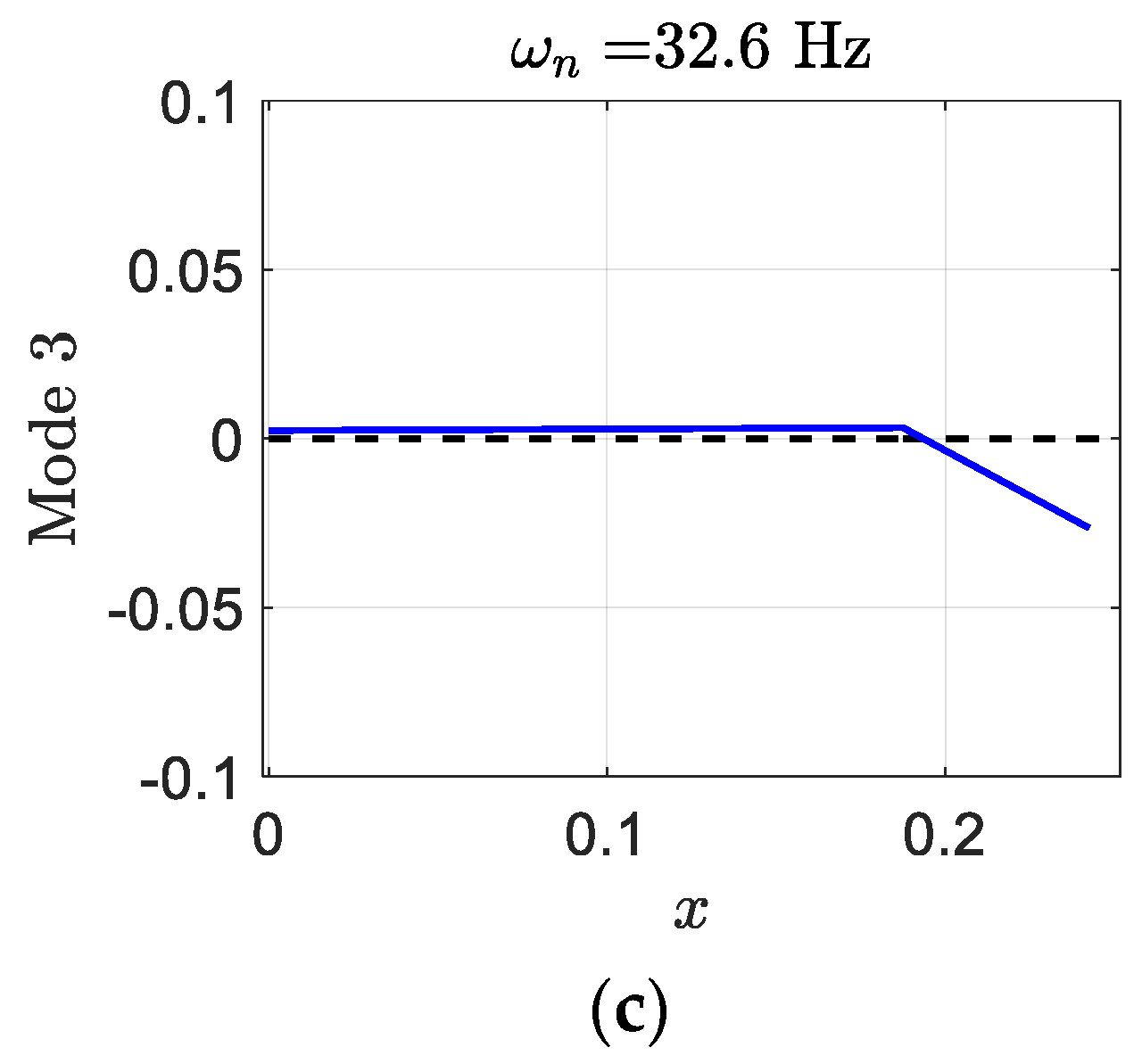 Designs 06 00029 g015b