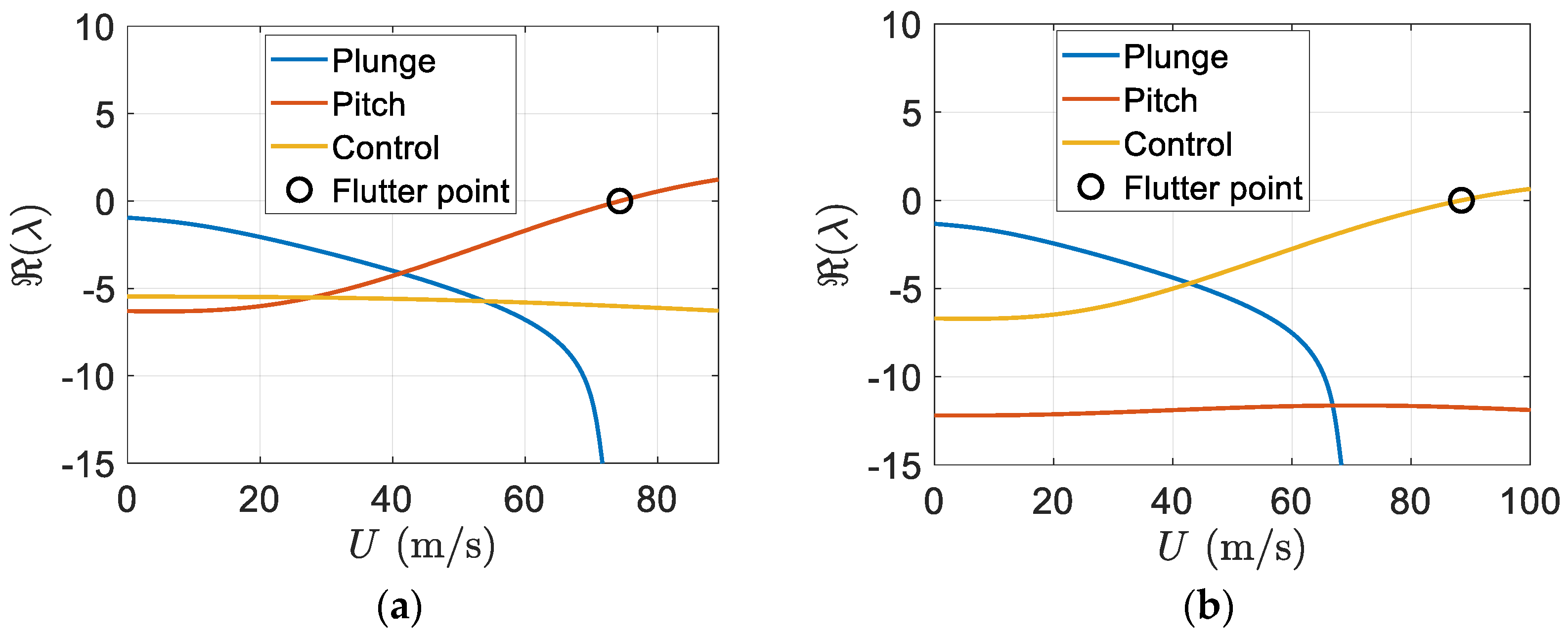 Designs 06 00029 g018