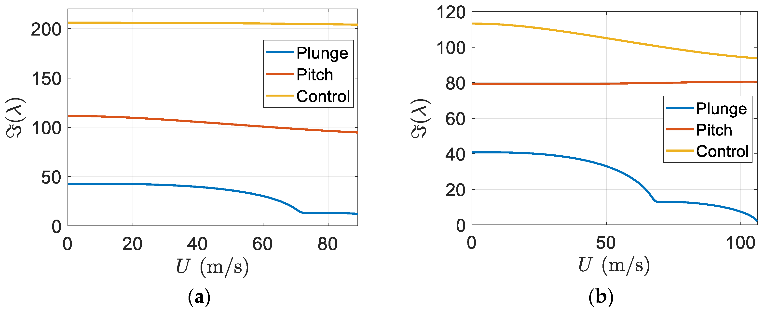 Designs 06 00029 g019