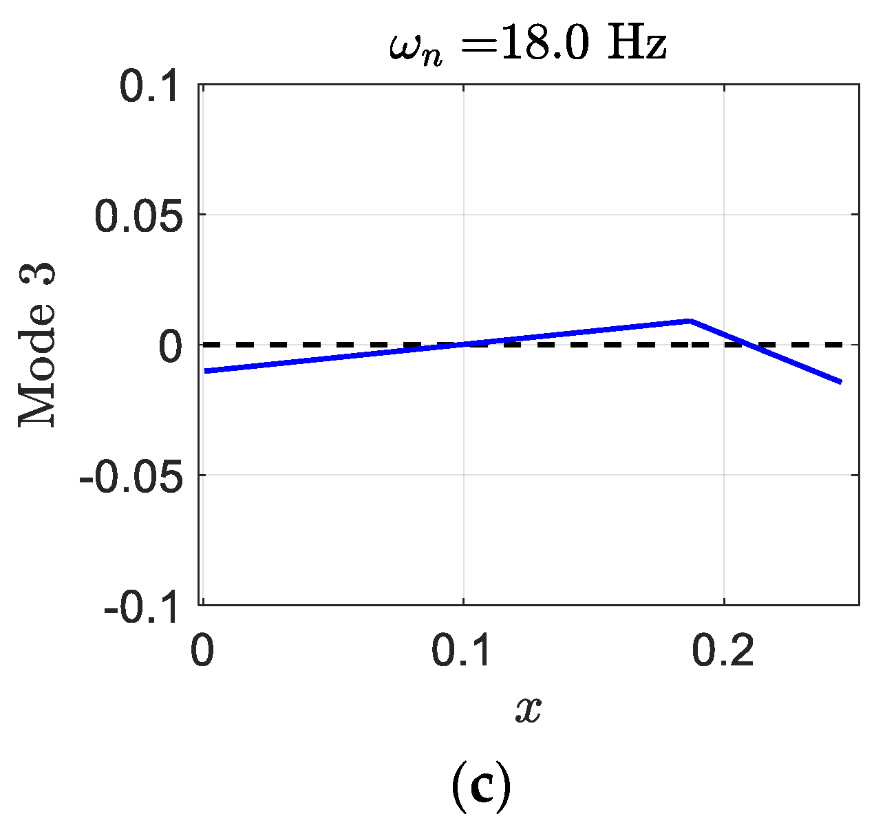 Designs 06 00029 g020b
