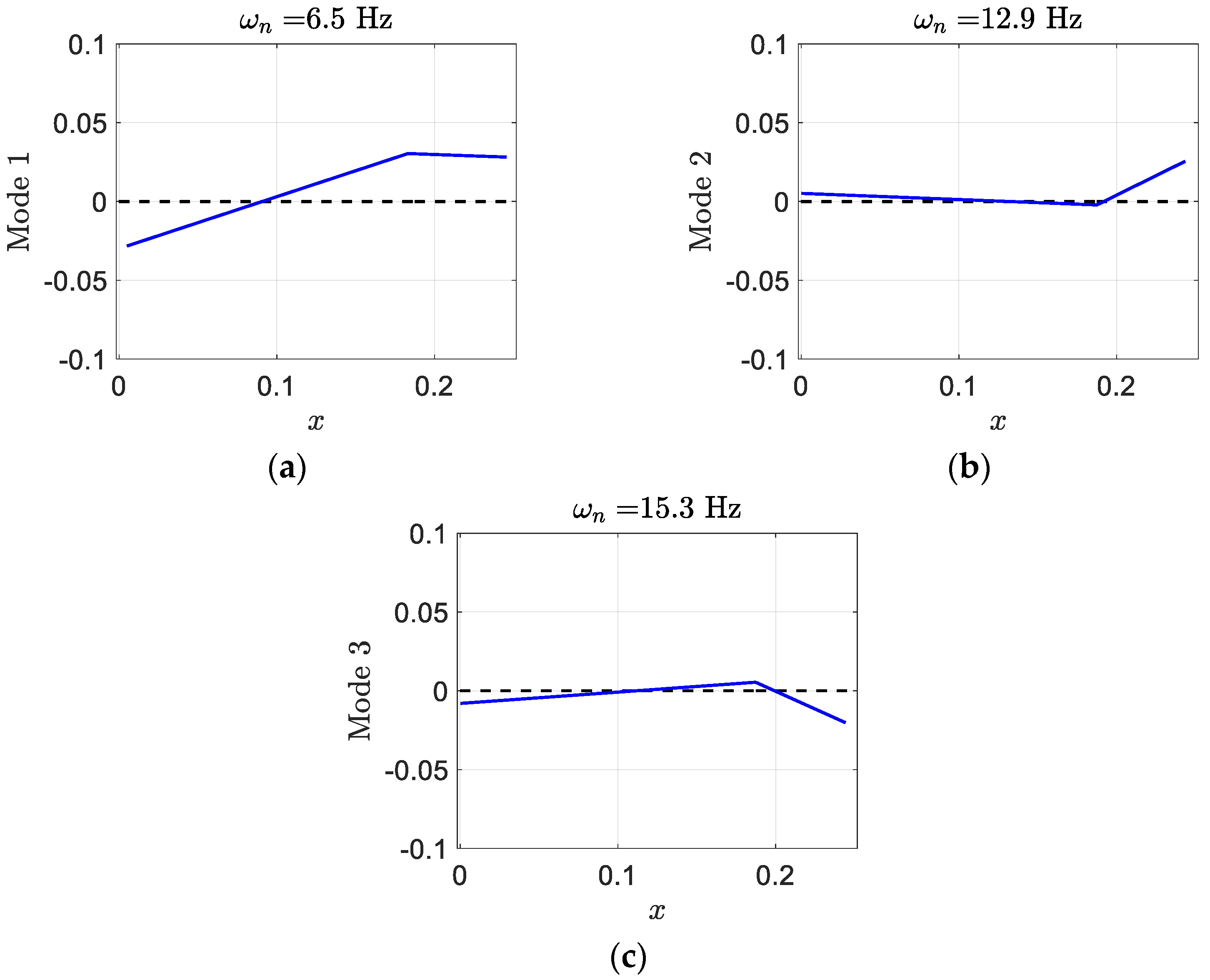 Designs 06 00029 g021
