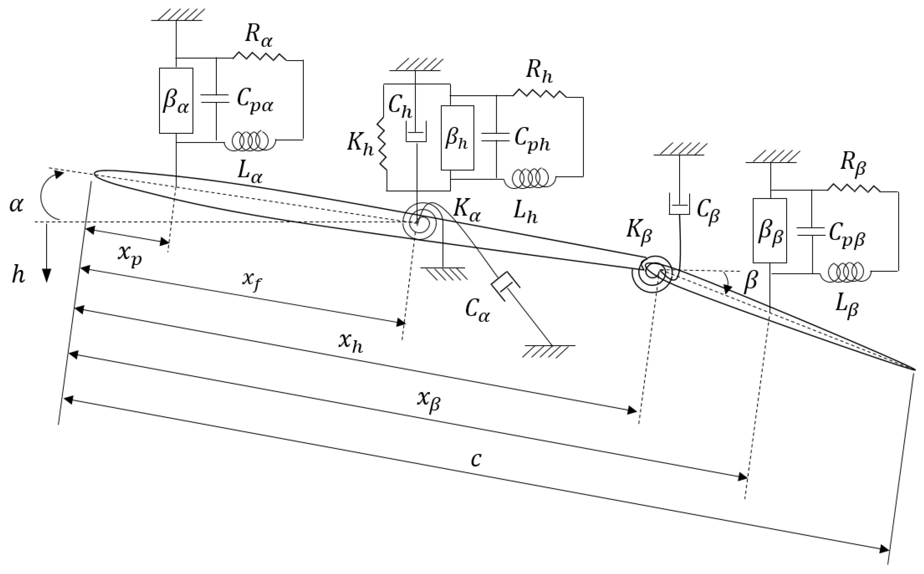 Designs 06 00029 g022