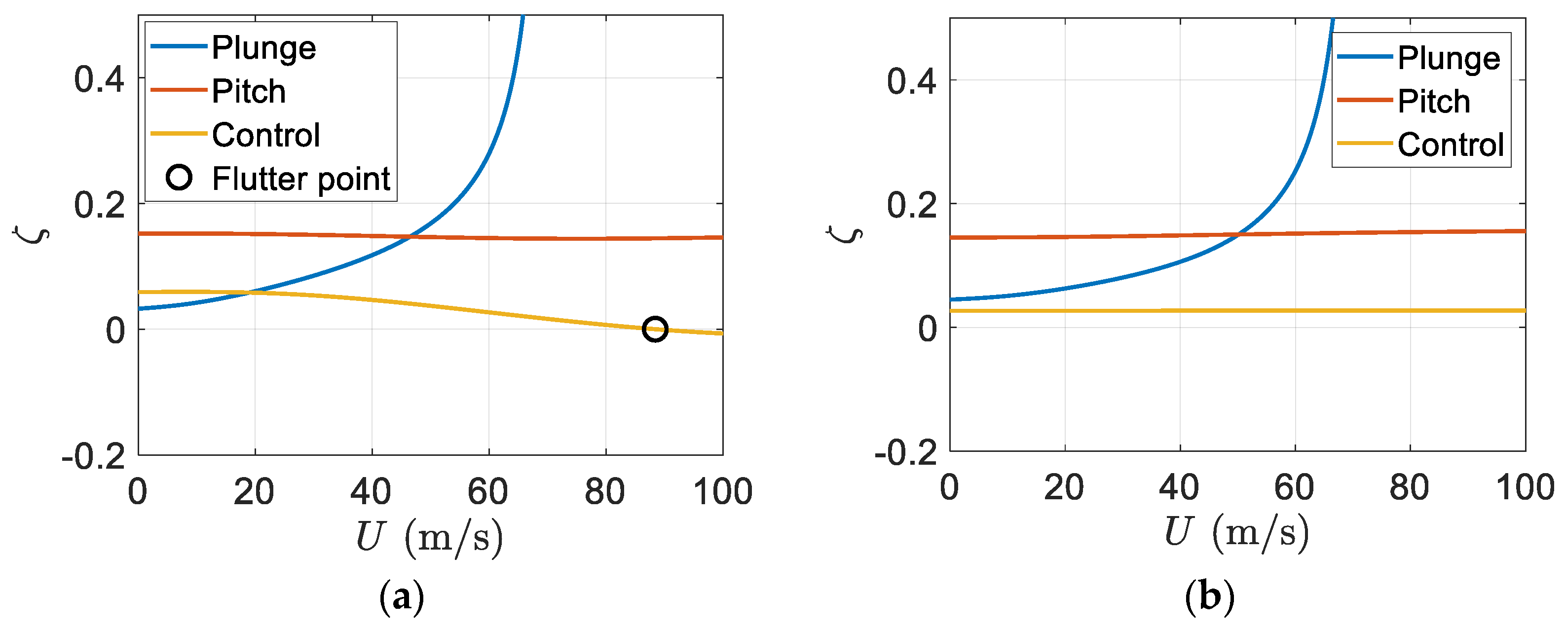 Designs 06 00029 g023
