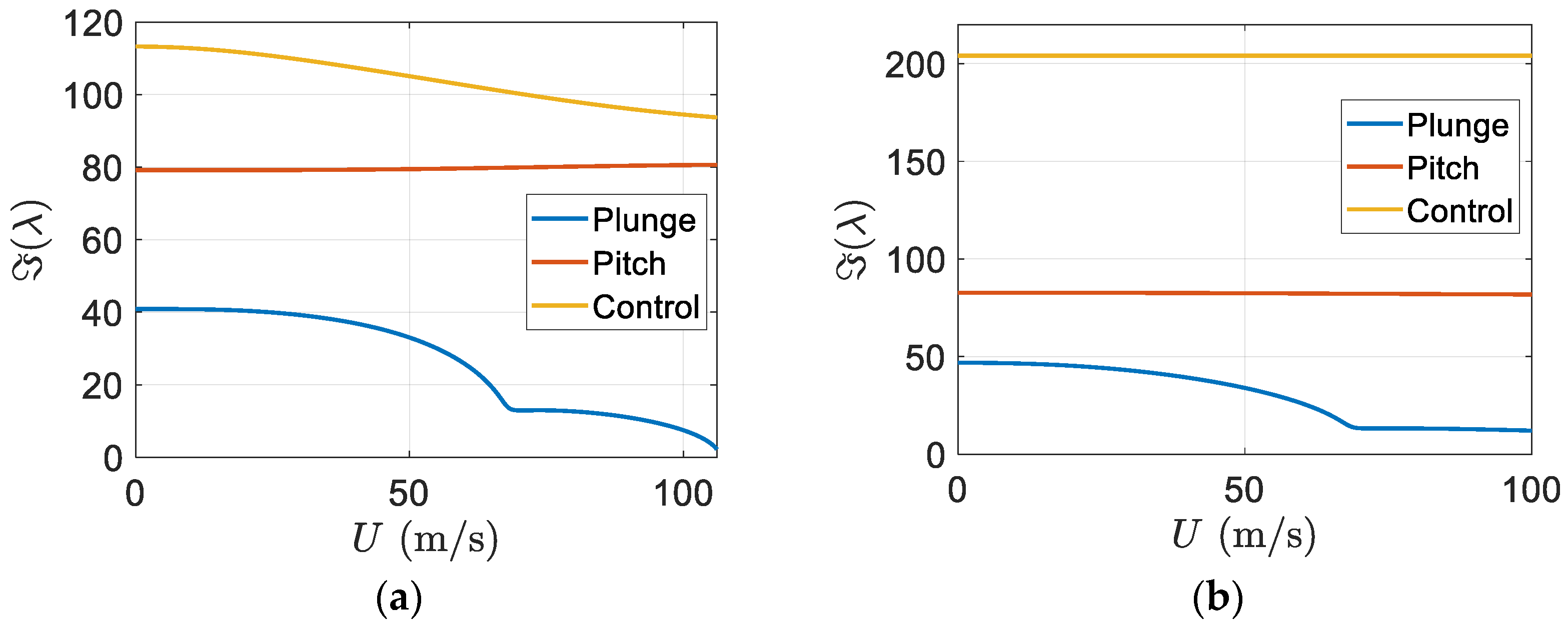Designs 06 00029 g025