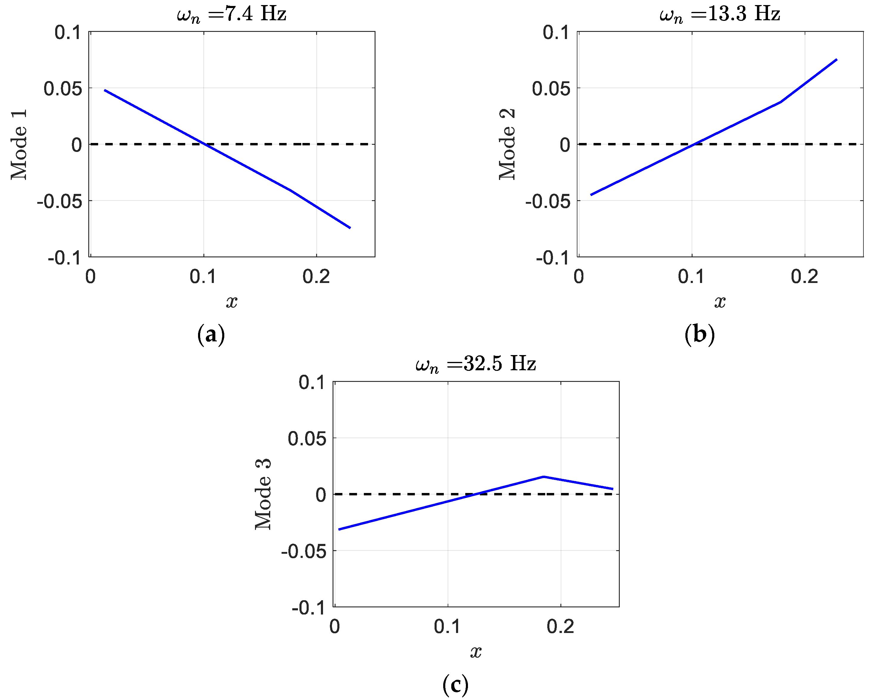 Designs 06 00029 g026