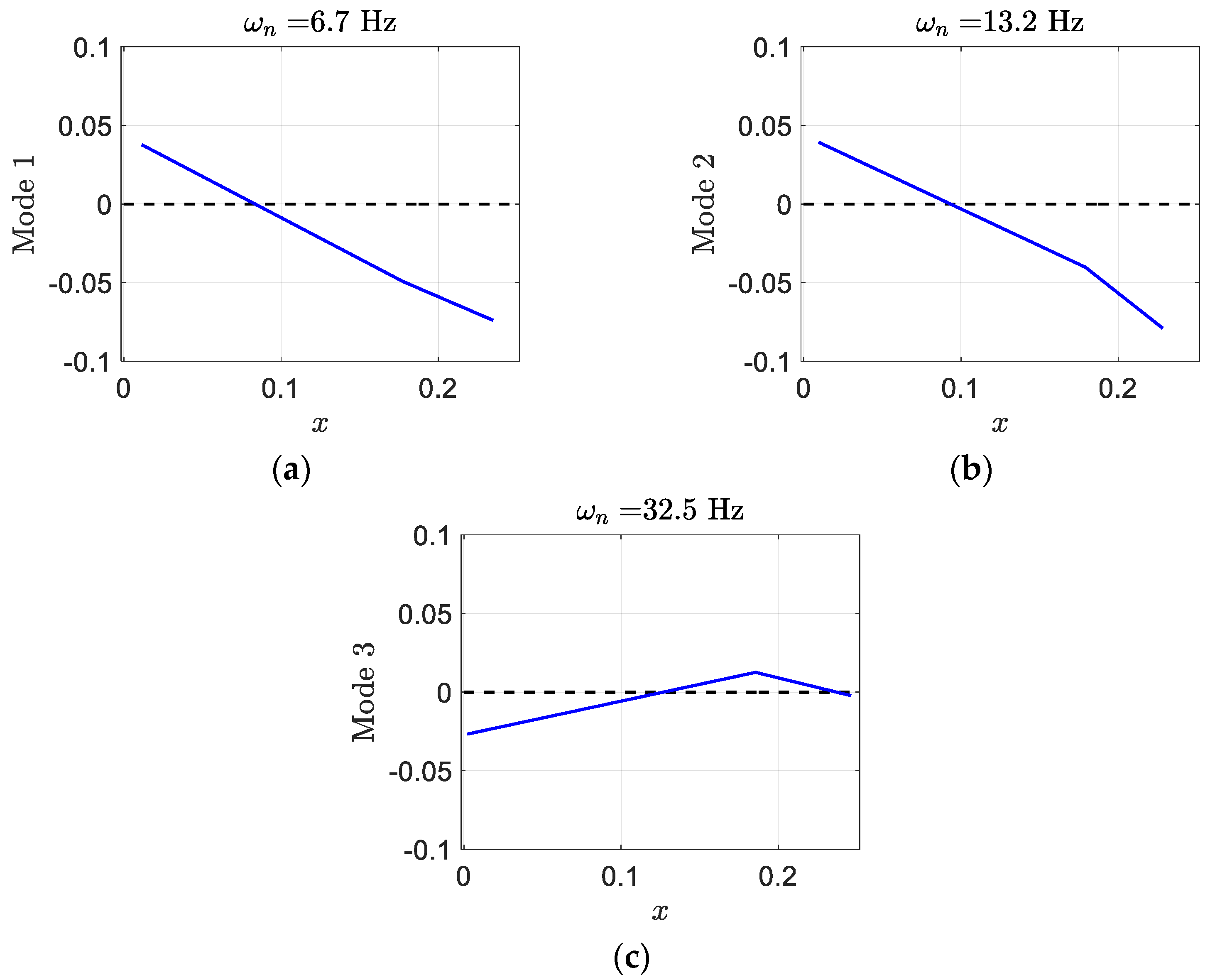 Designs 06 00029 g027