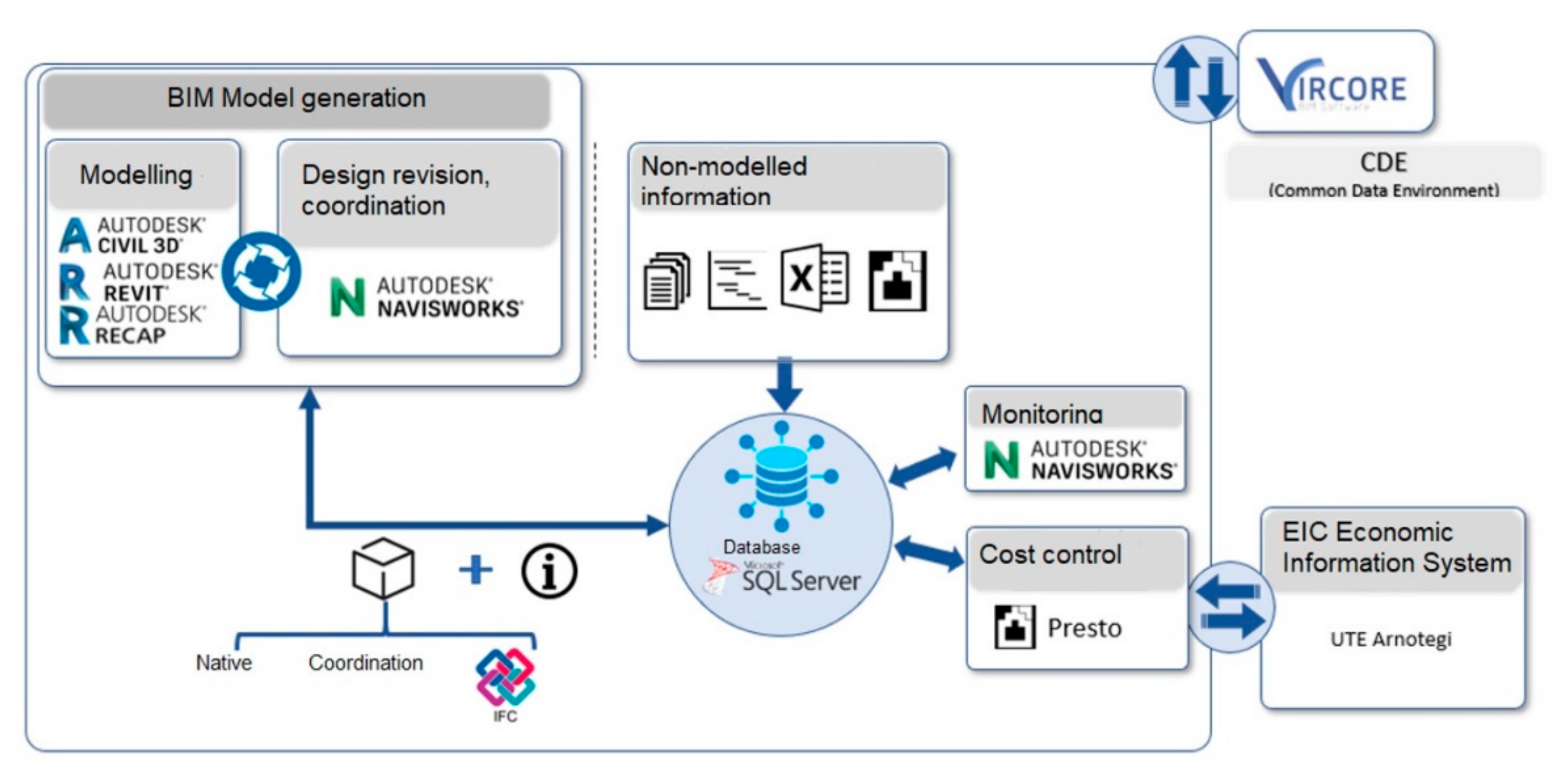 Designs 06 00030 g007