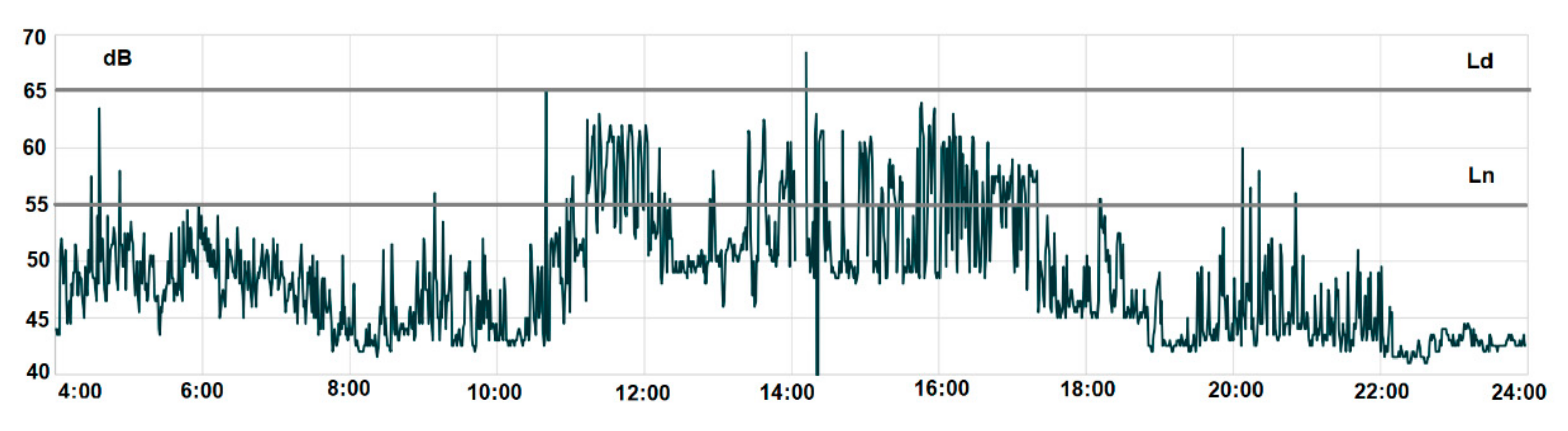 Designs 06 00030 g011