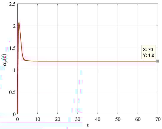 Designs 06 00031 g0a1