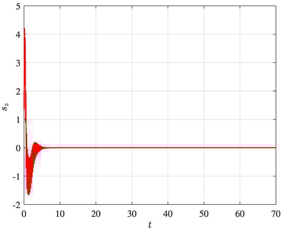 Designs 06 00031 g0a2