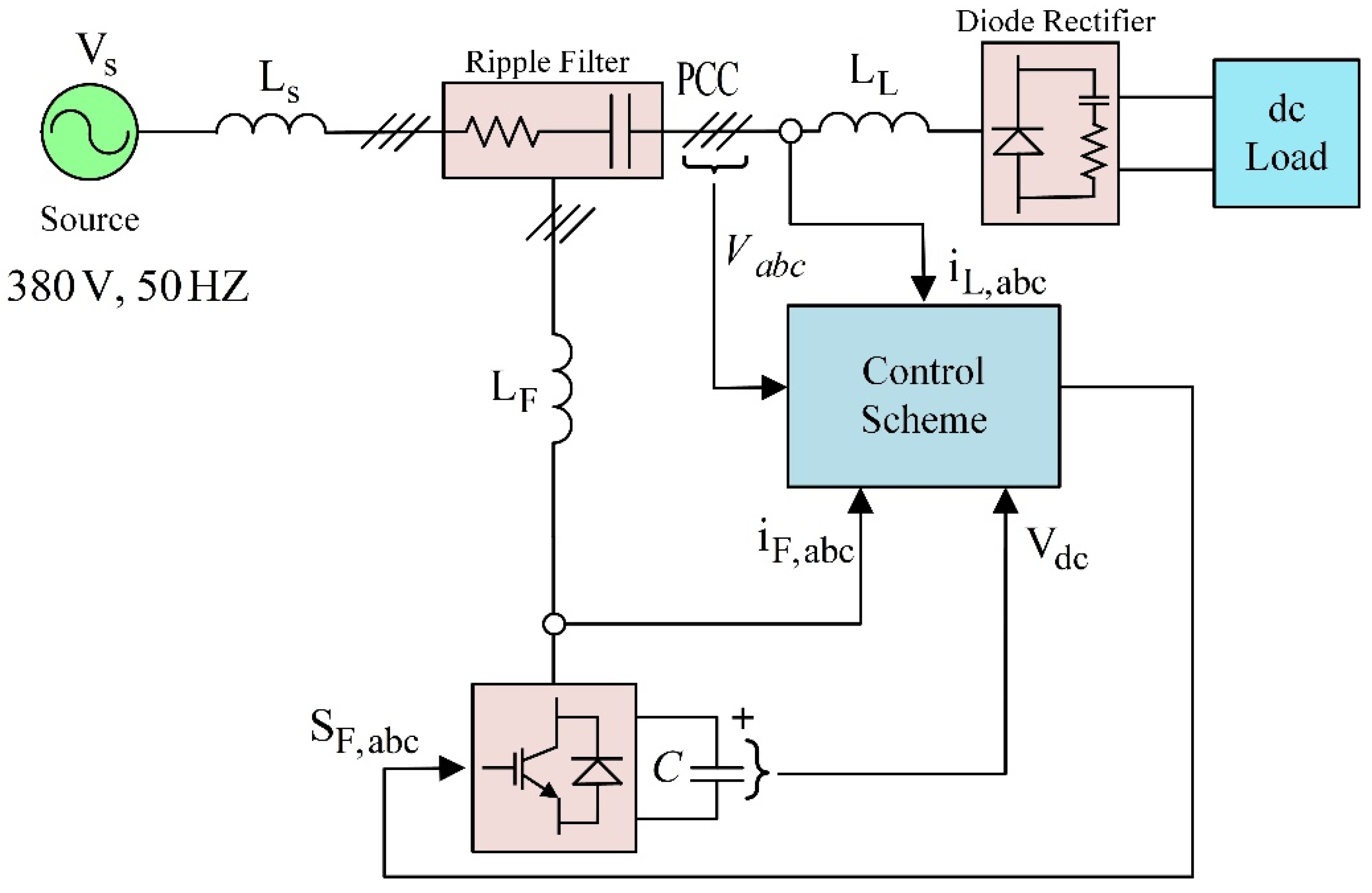 Designs 06 00032 g001