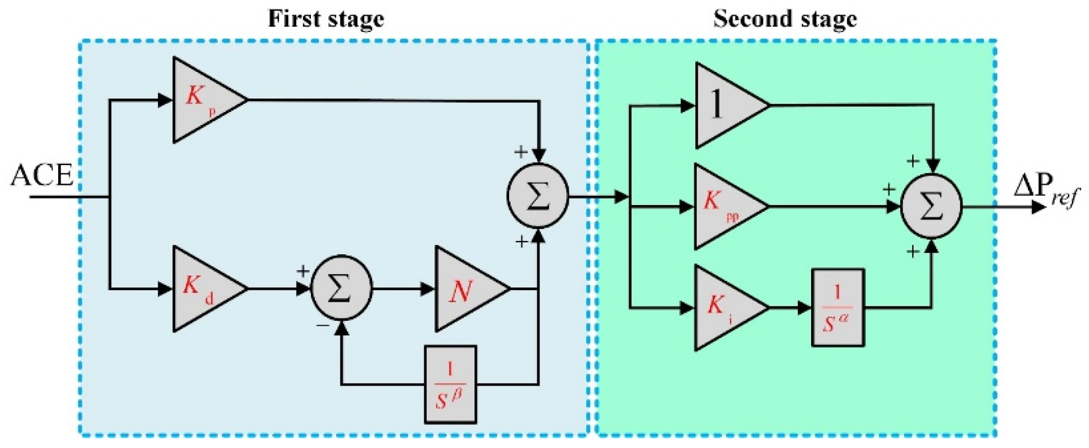 Designs 06 00032 g004